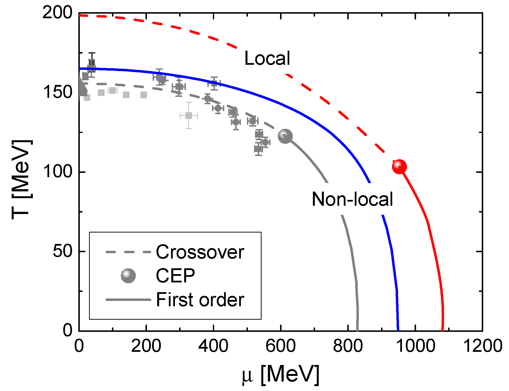 Symmetry 11 00425 g001