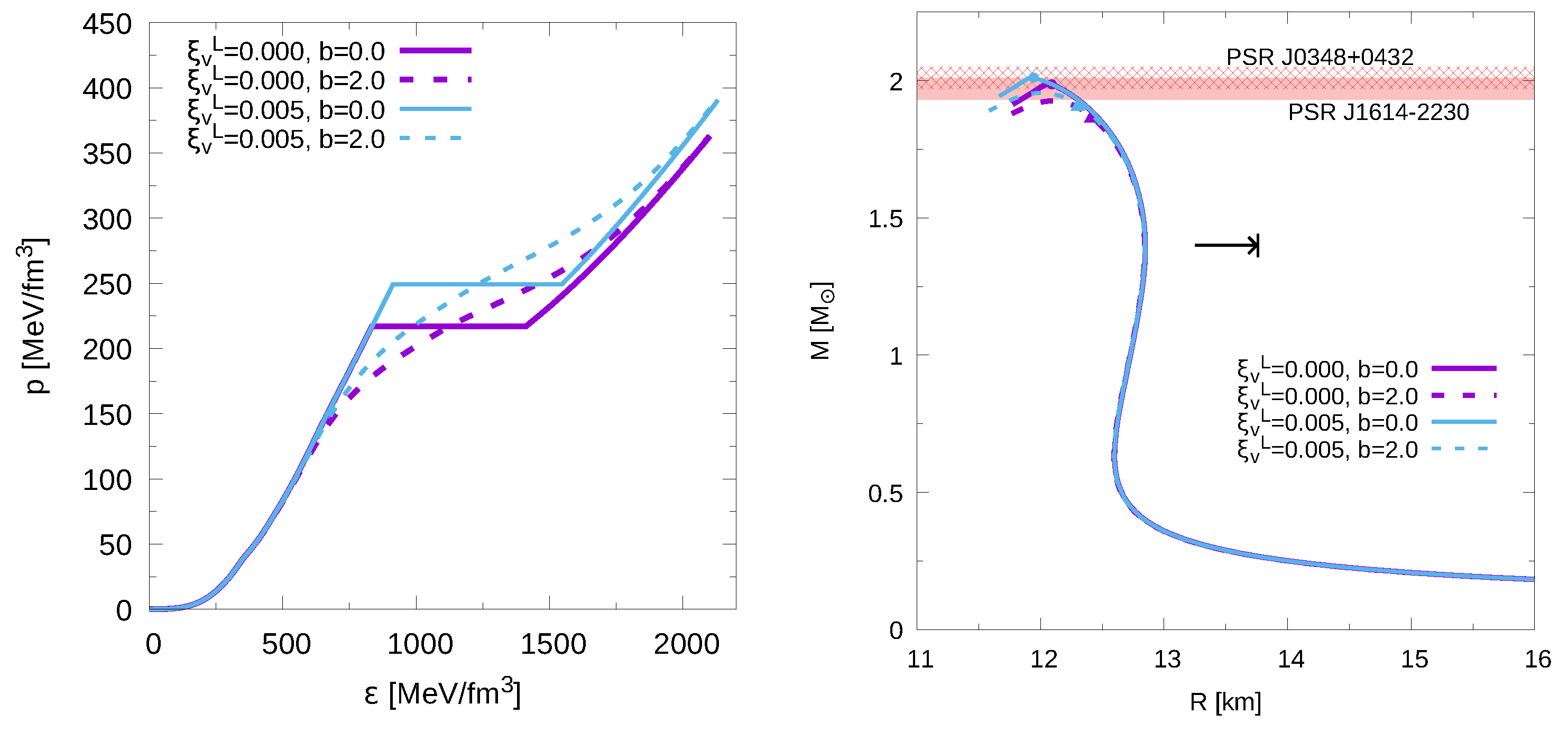 Symmetry 11 00425 g002
