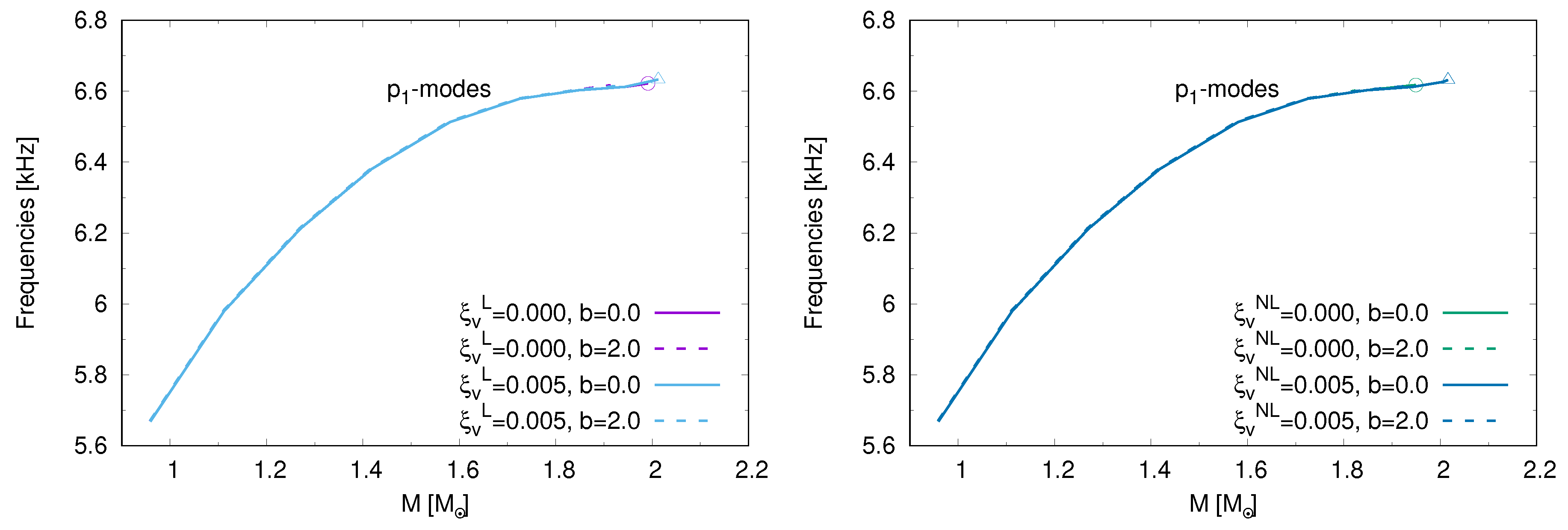 Symmetry 11 00425 g005