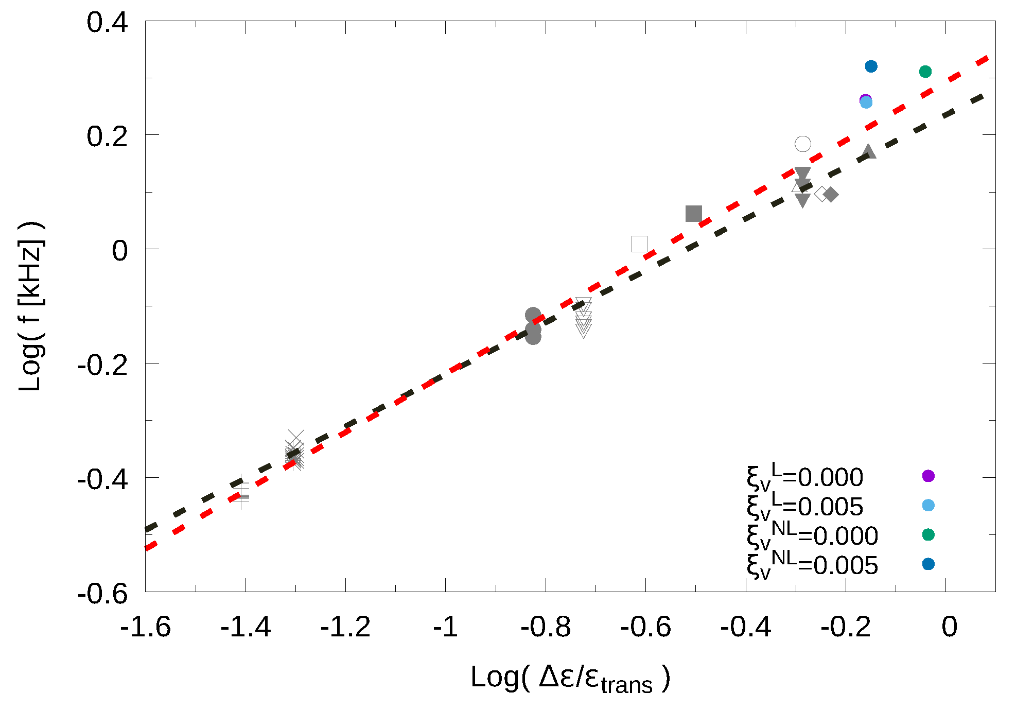 Symmetry 11 00425 g006
