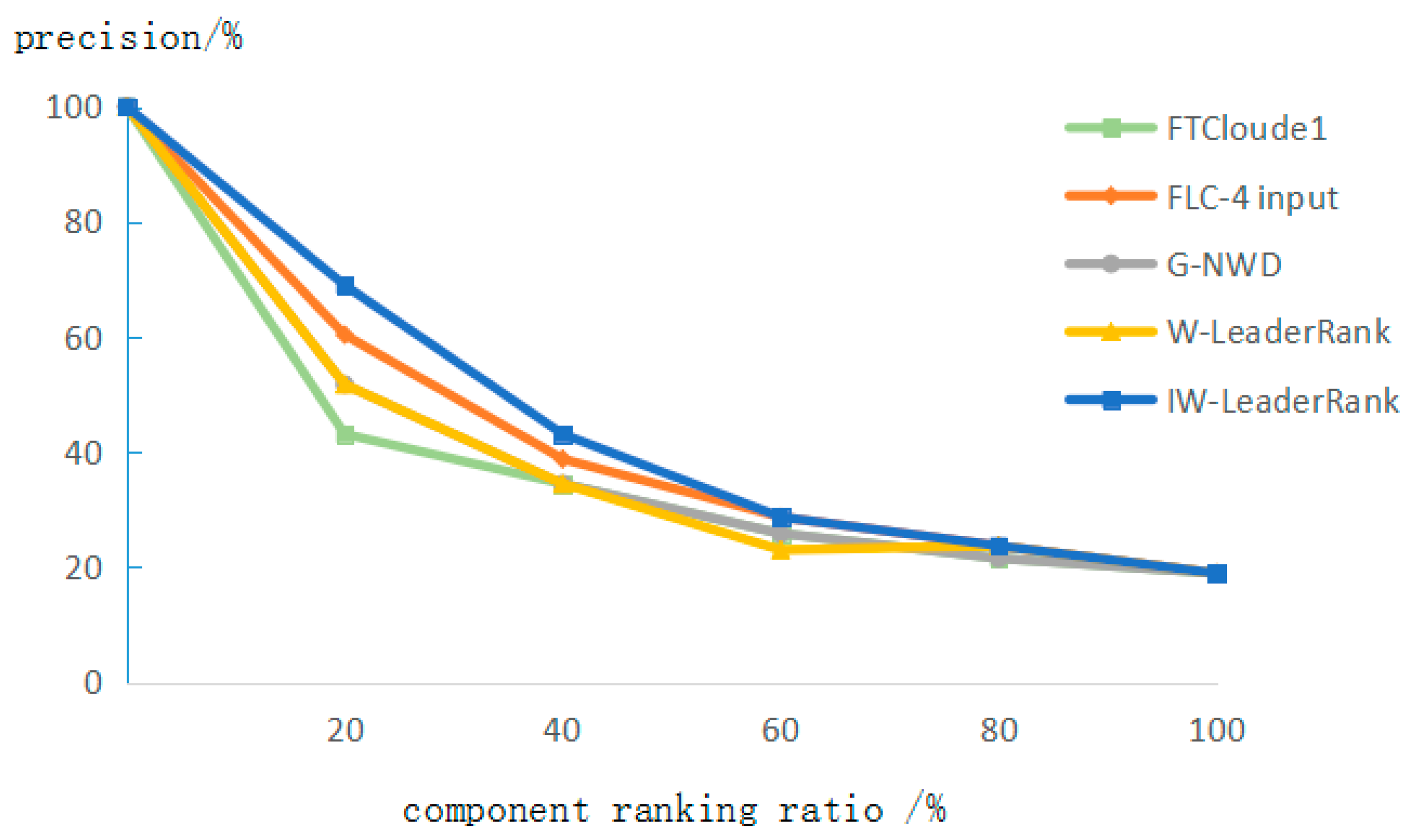Symmetry 11 00427 g005