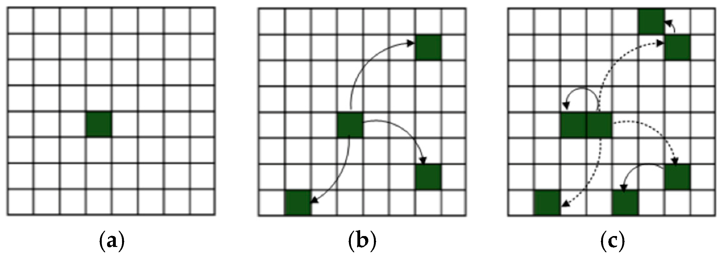 Symmetry 11 00428 g002