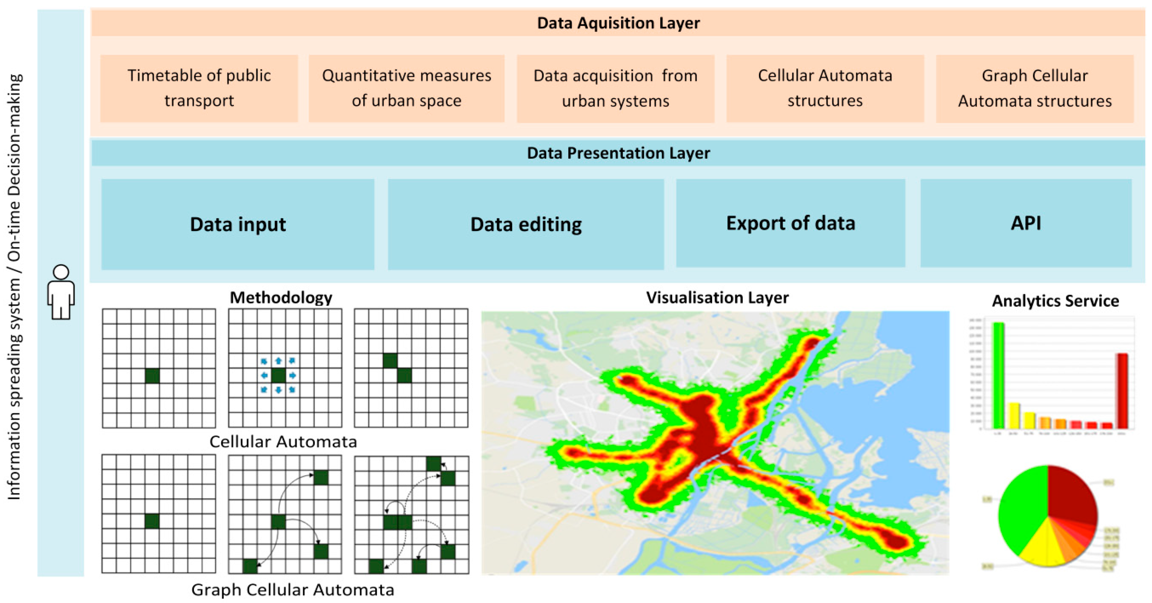 Symmetry 11 00428 g003