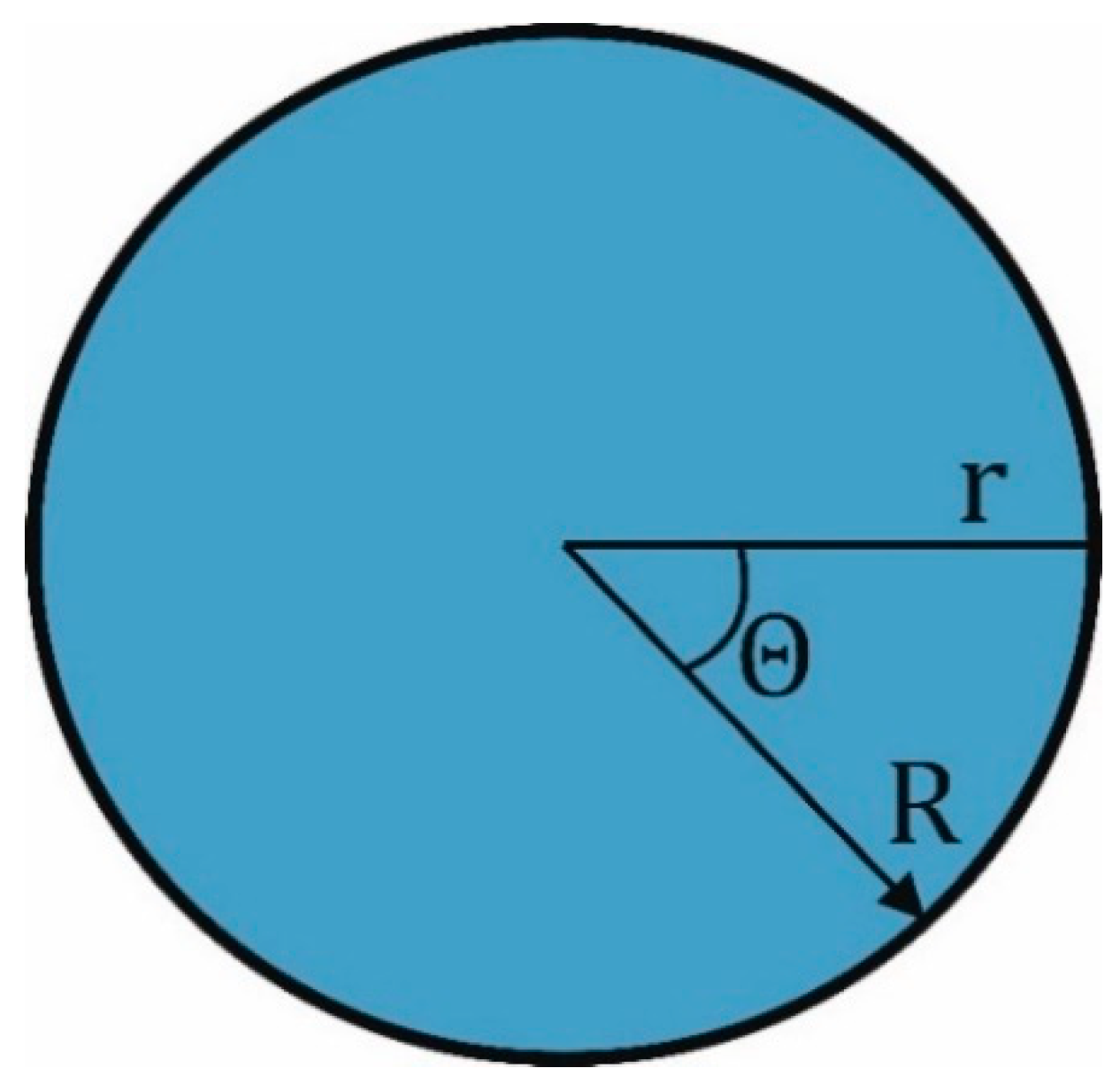 Symmetry 11 00429 g001 Symmetry 11 00429 g001