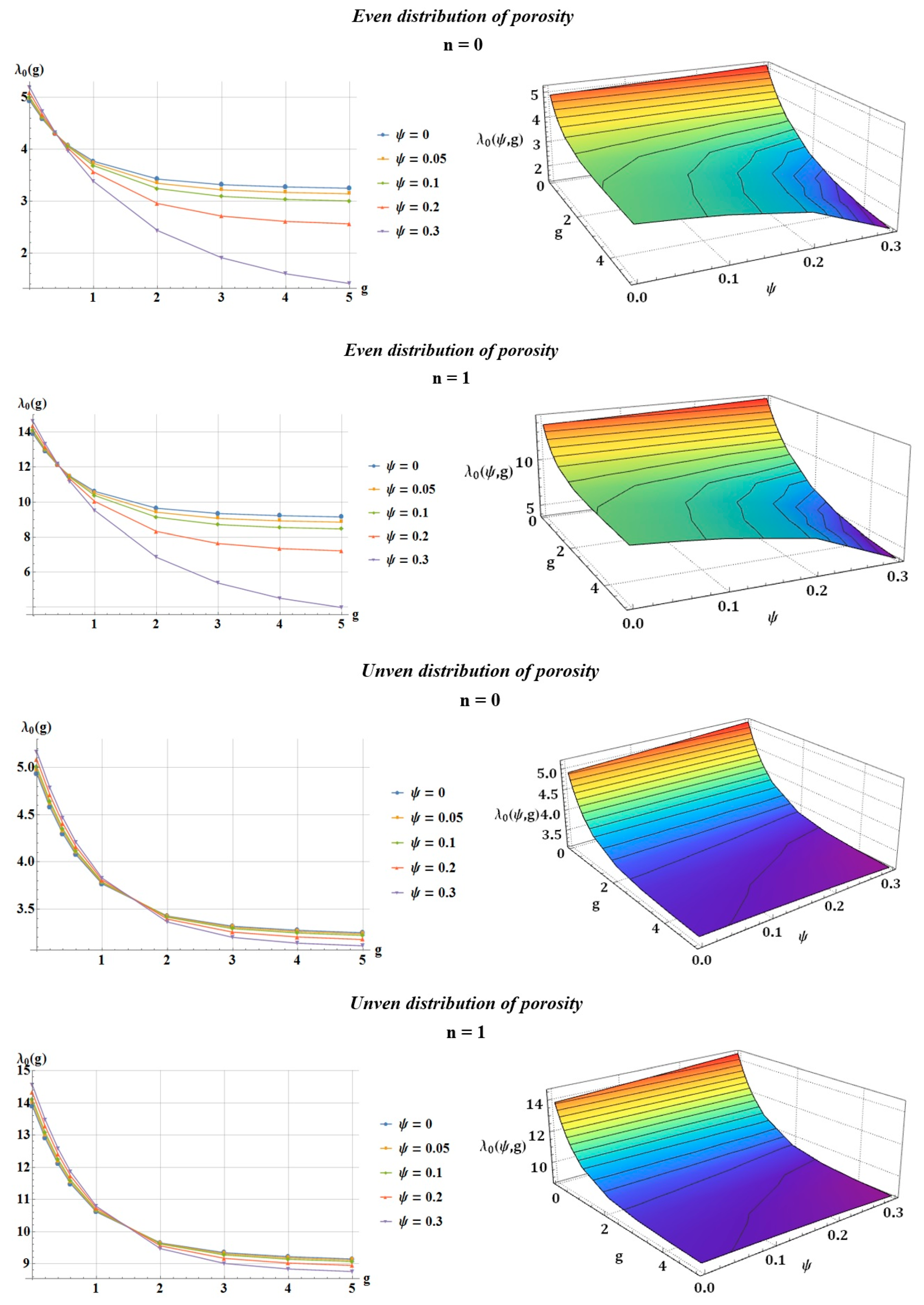 Symmetry 11 00429 g004 Symmetry 11 00429 g004