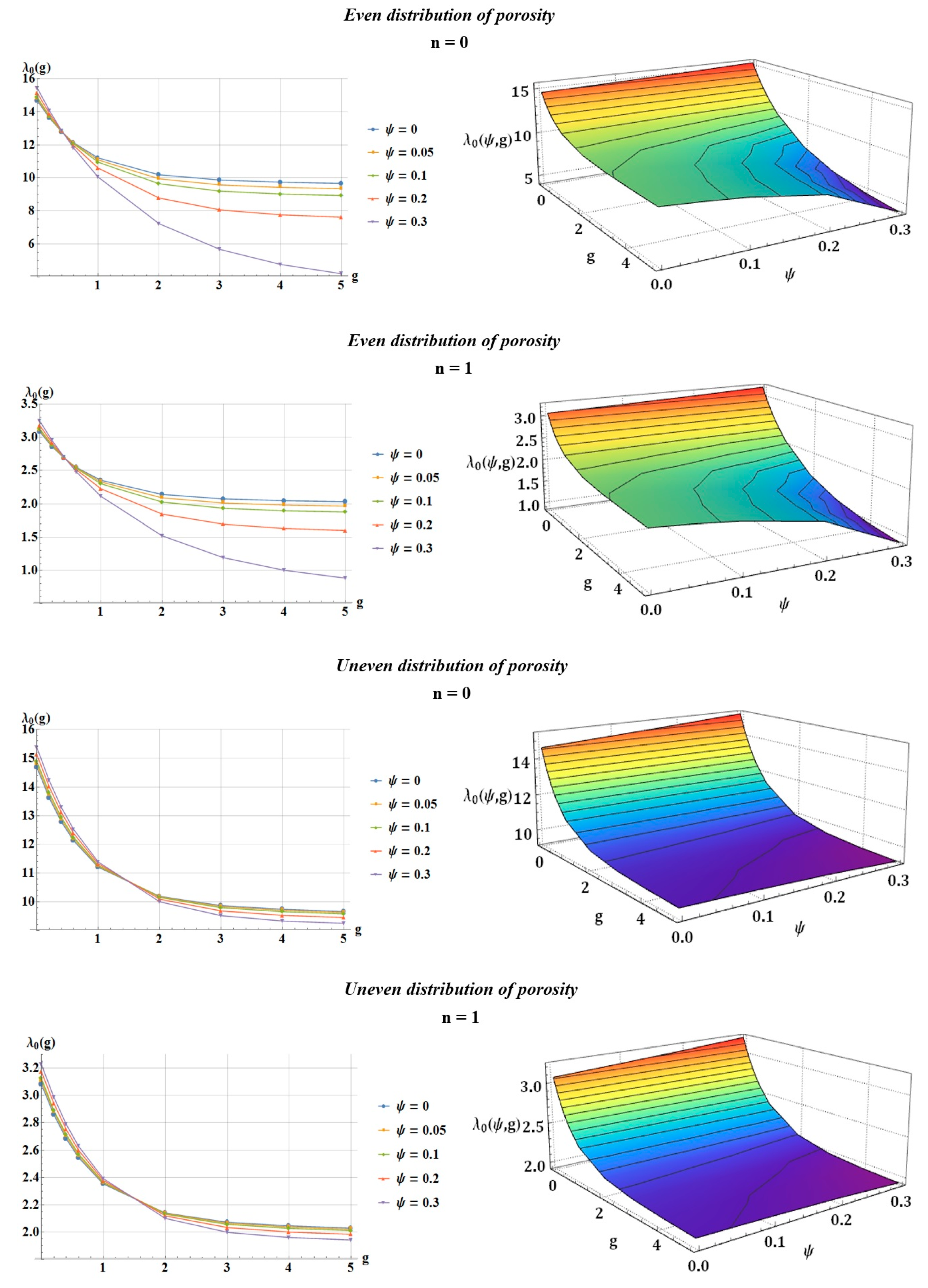 Symmetry 11 00429 g005 Symmetry 11 00429 g005
