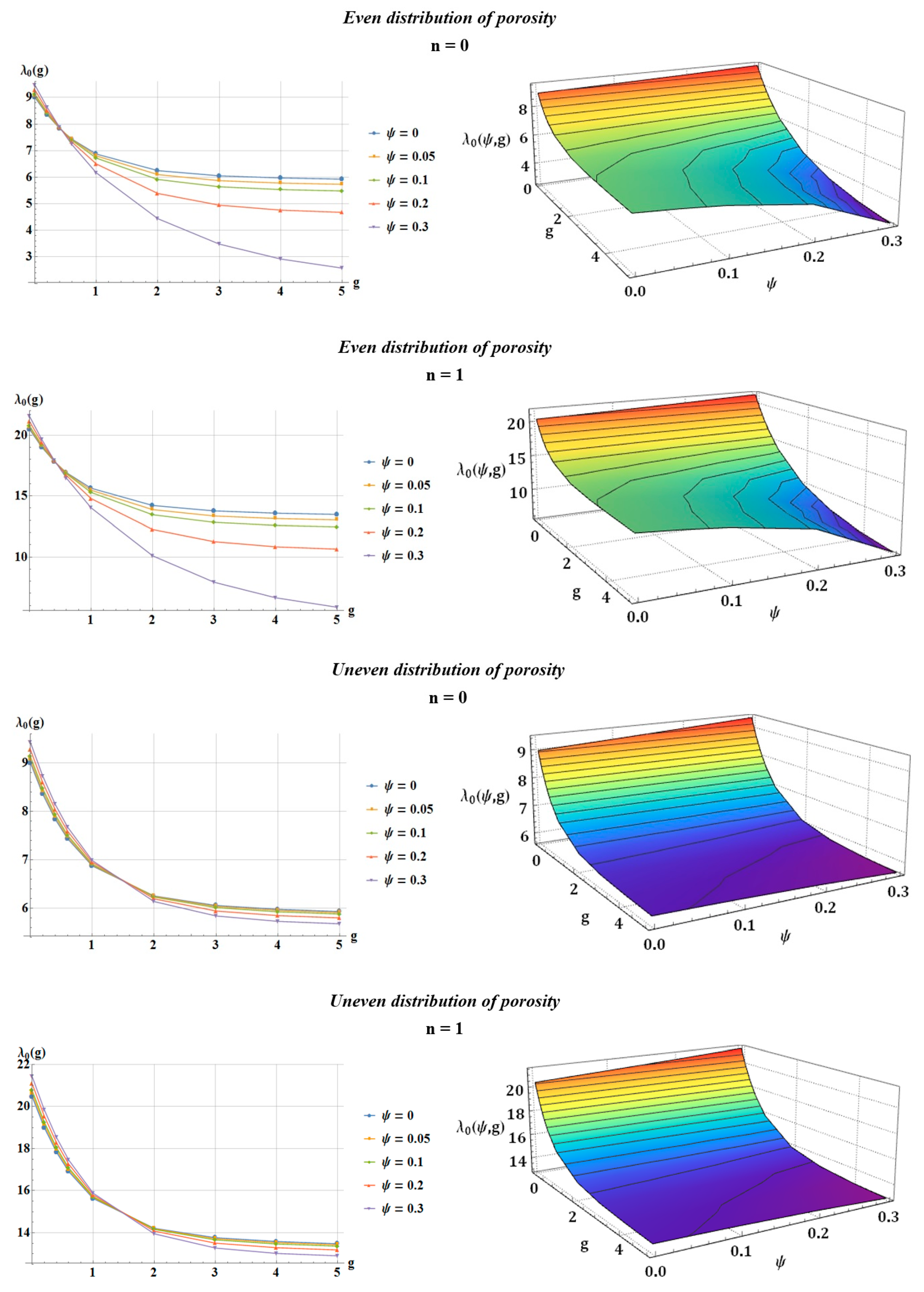 Symmetry 11 00429 g006 Symmetry 11 00429 g006