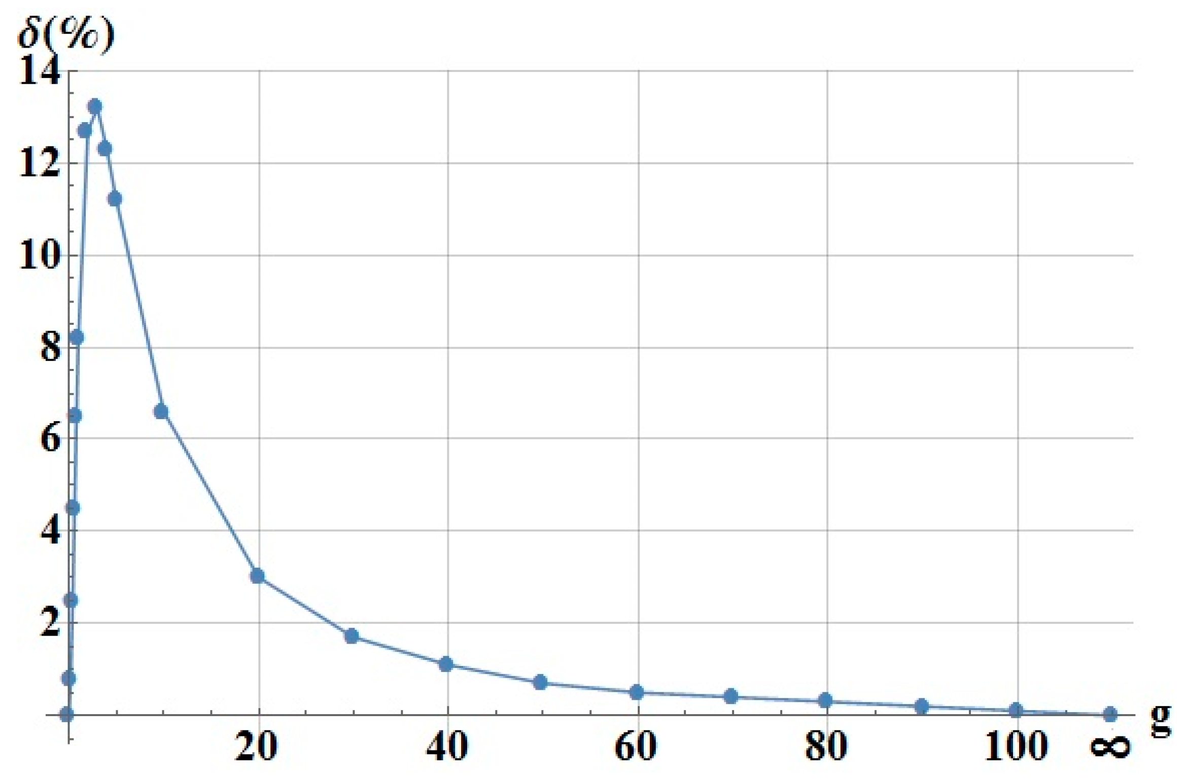 Symmetry 11 00429 g007 Symmetry 11 00429 g007