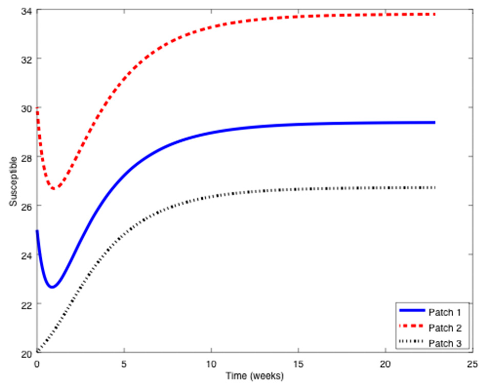 Symmetry 11 00430 g001 550