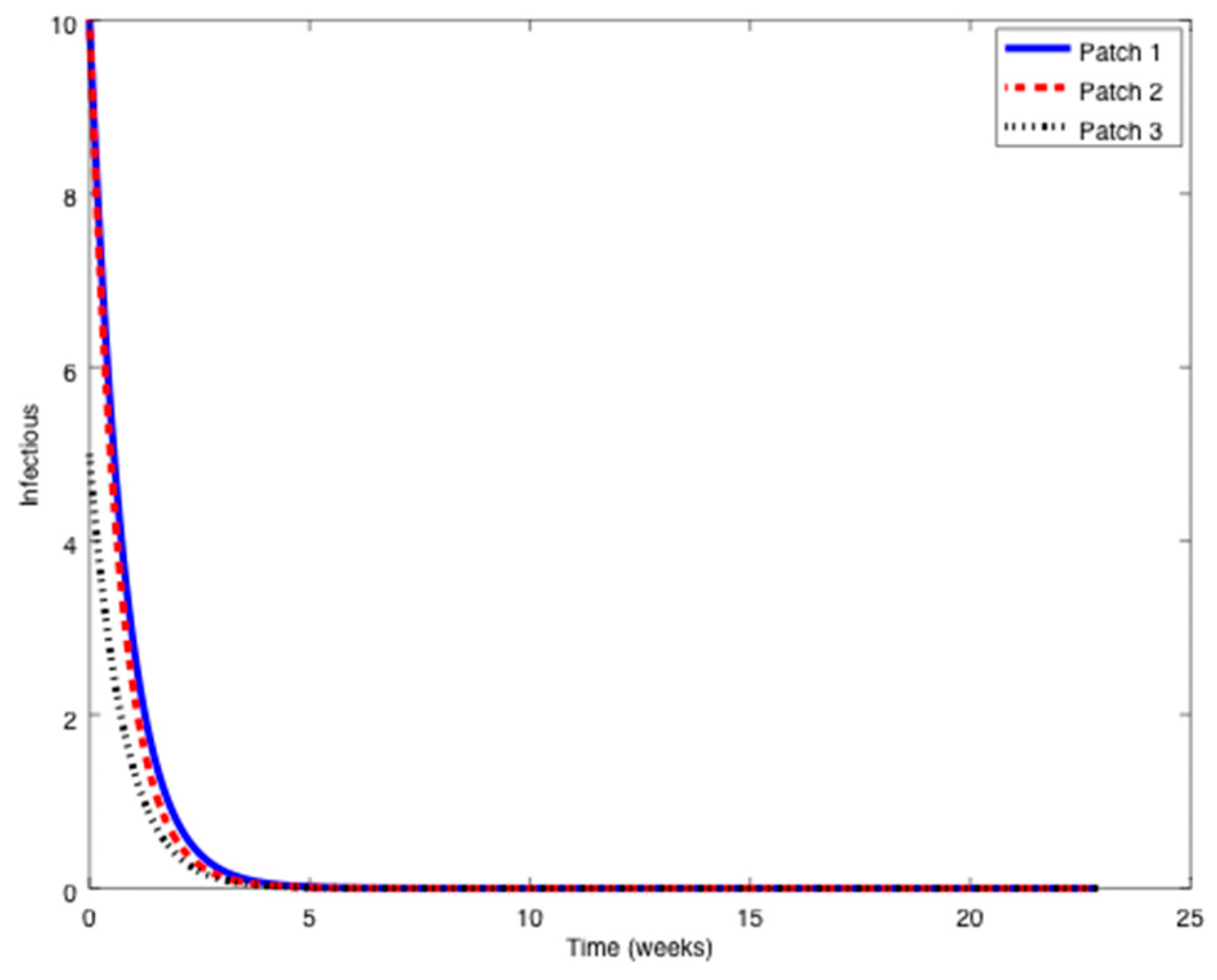 Symmetry 11 00430 g002 550