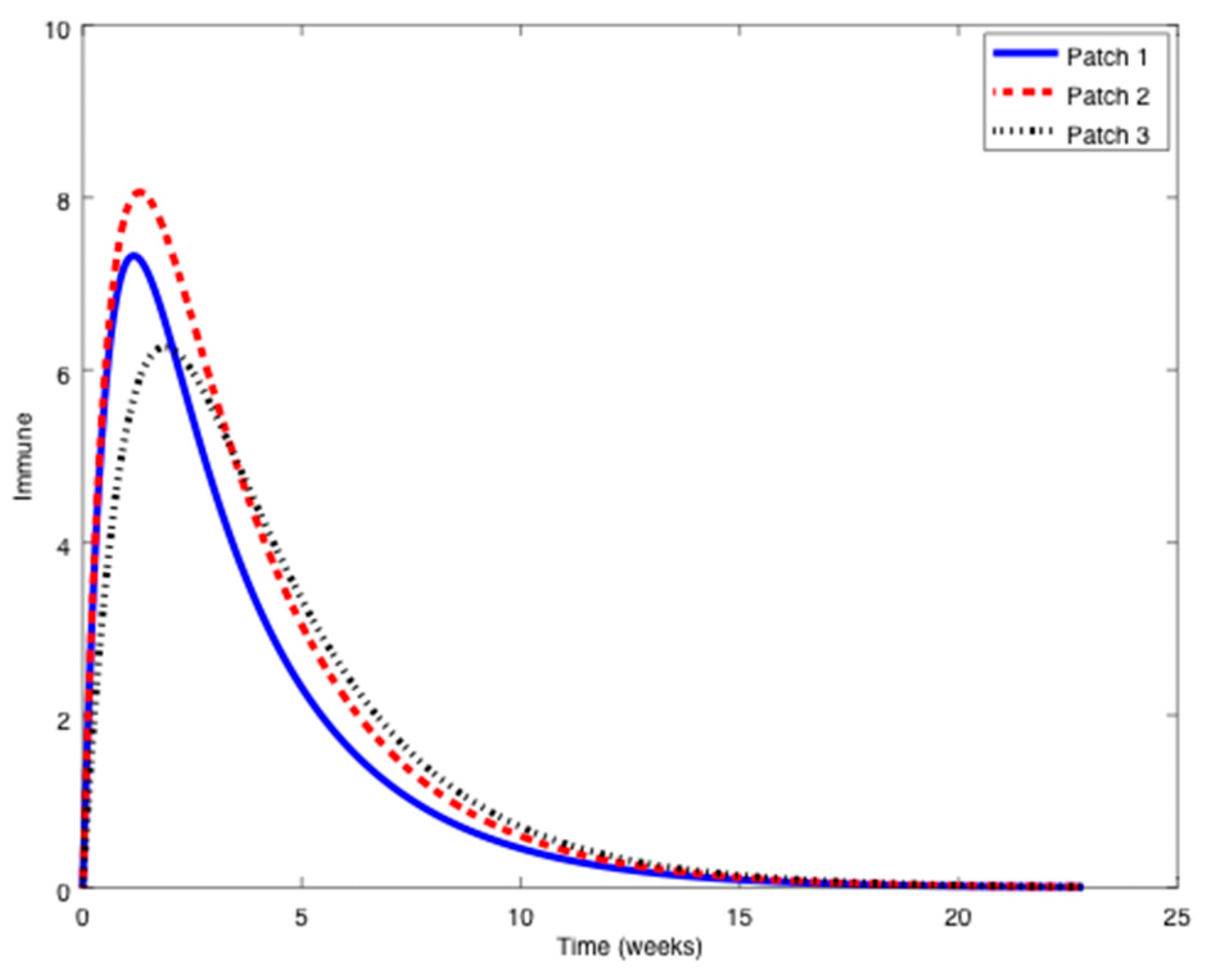 Symmetry 11 00430 g003 550