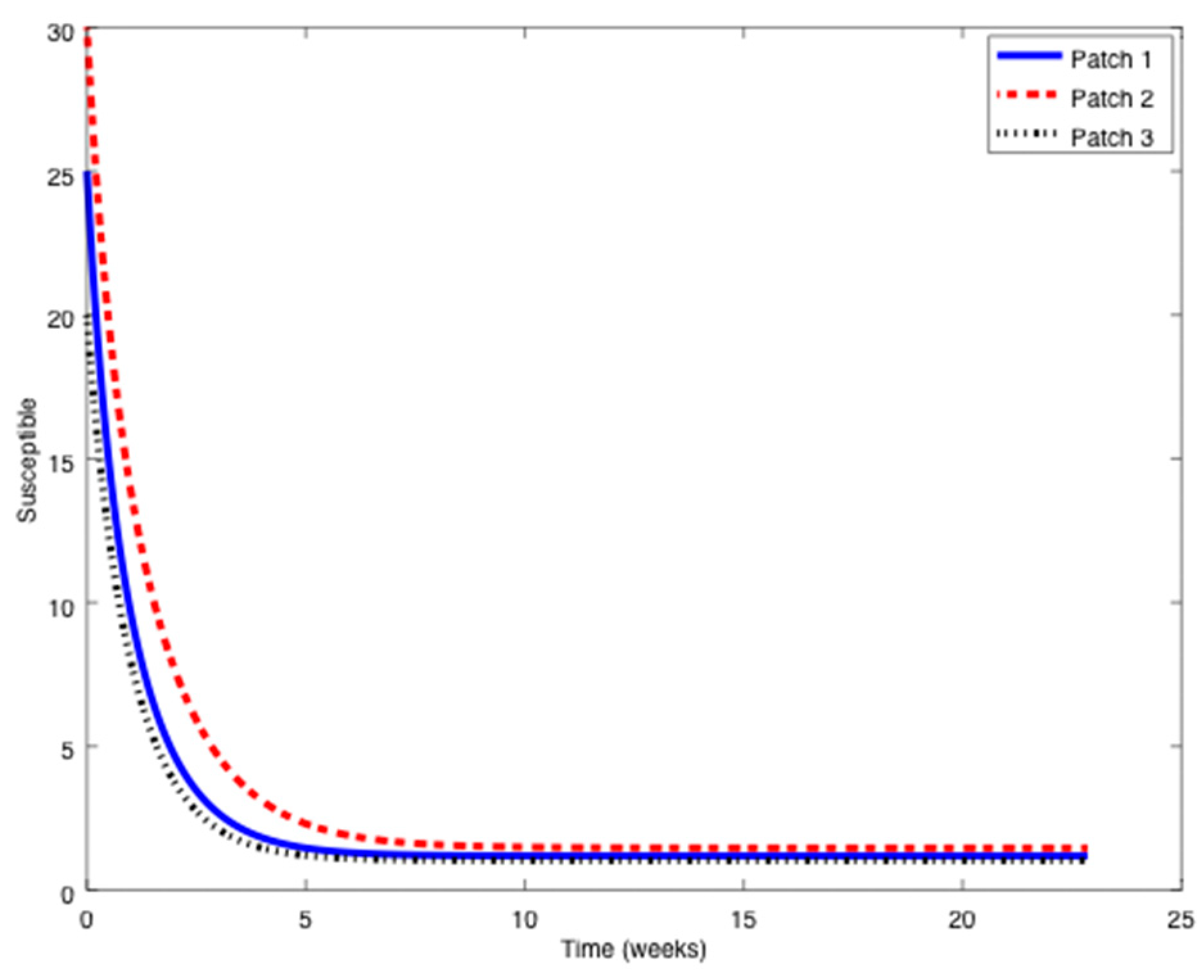 Symmetry 11 00430 g004 550