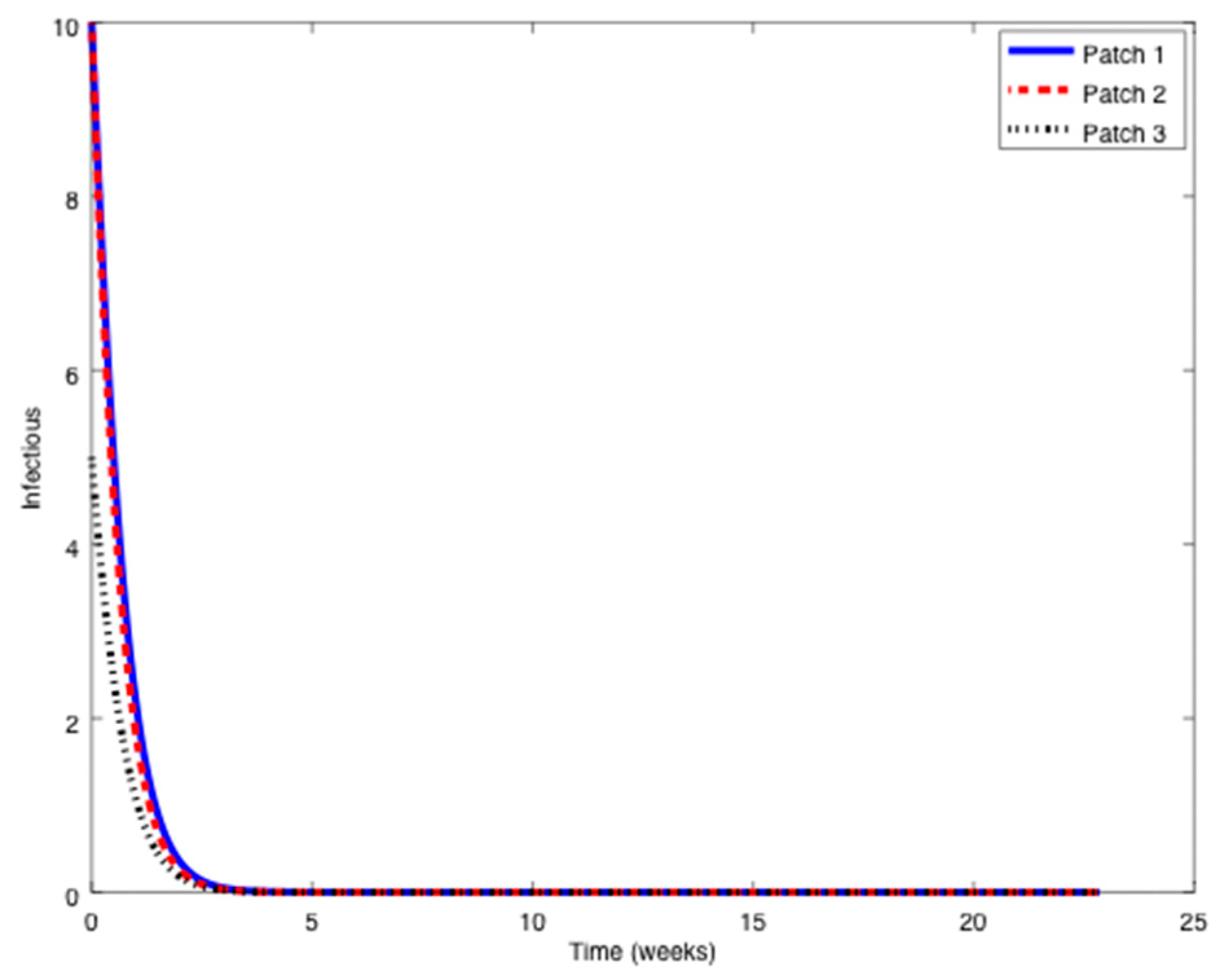 Symmetry 11 00430 g005 550