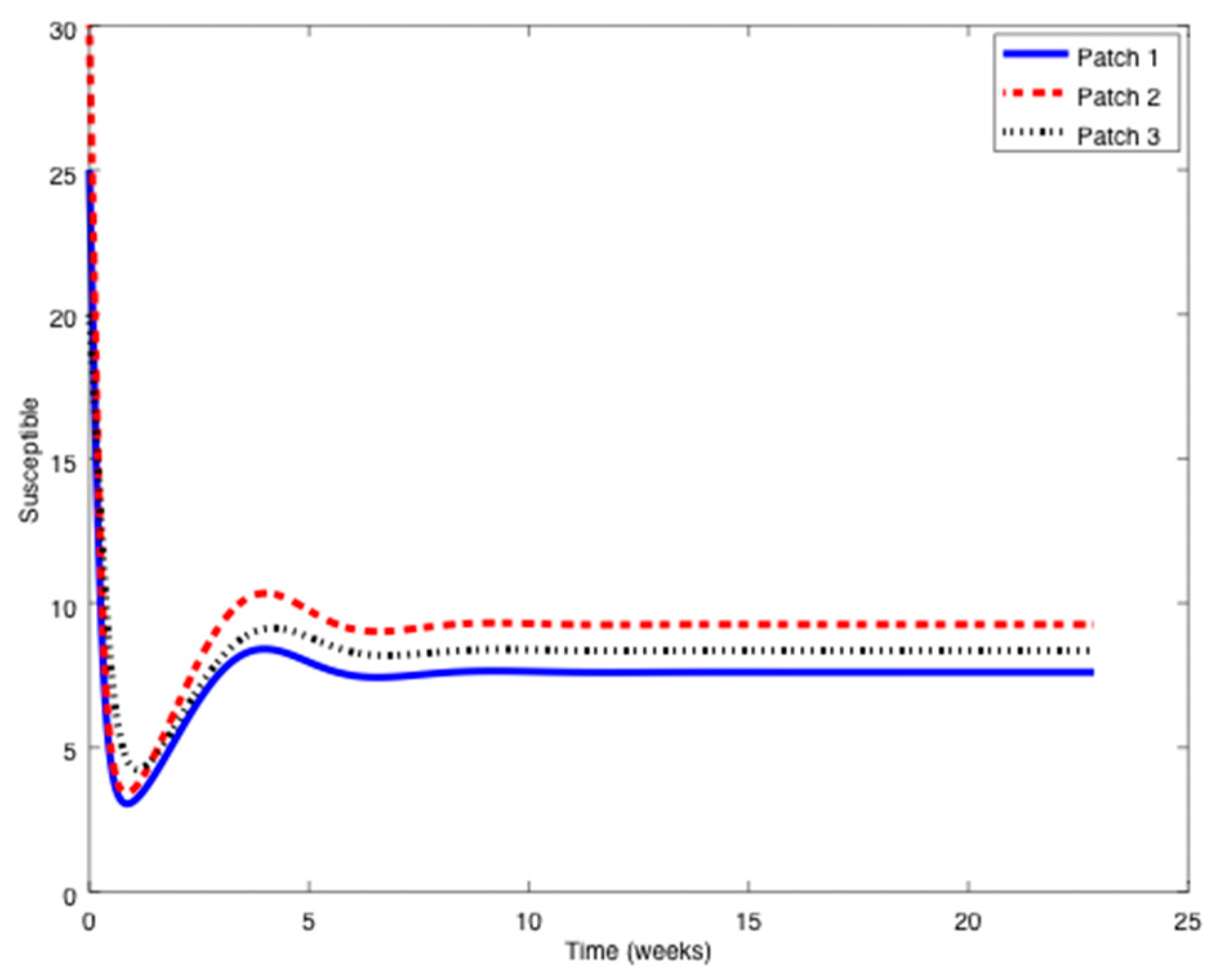 Symmetry 11 00430 g007 550