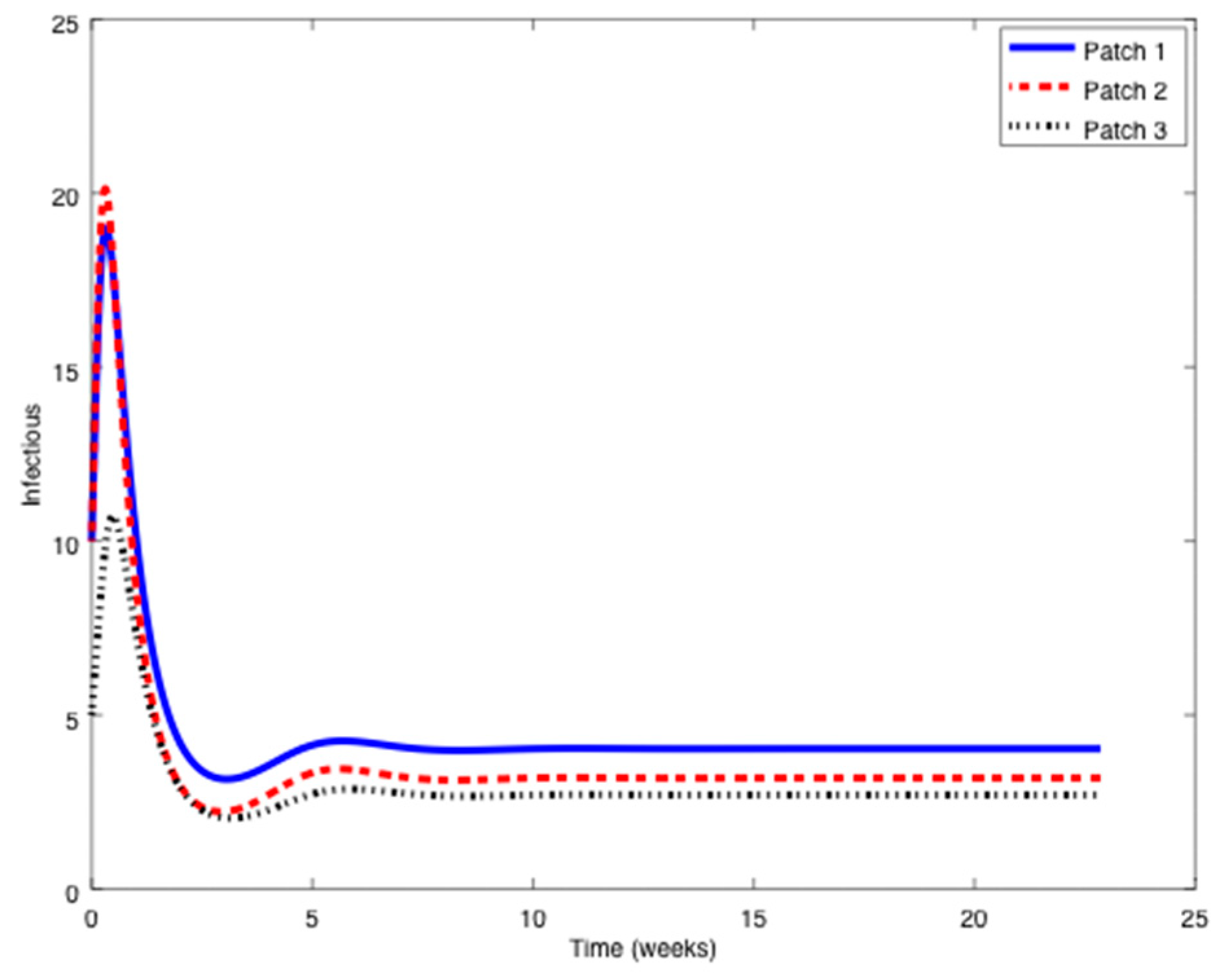 Symmetry 11 00430 g008 550