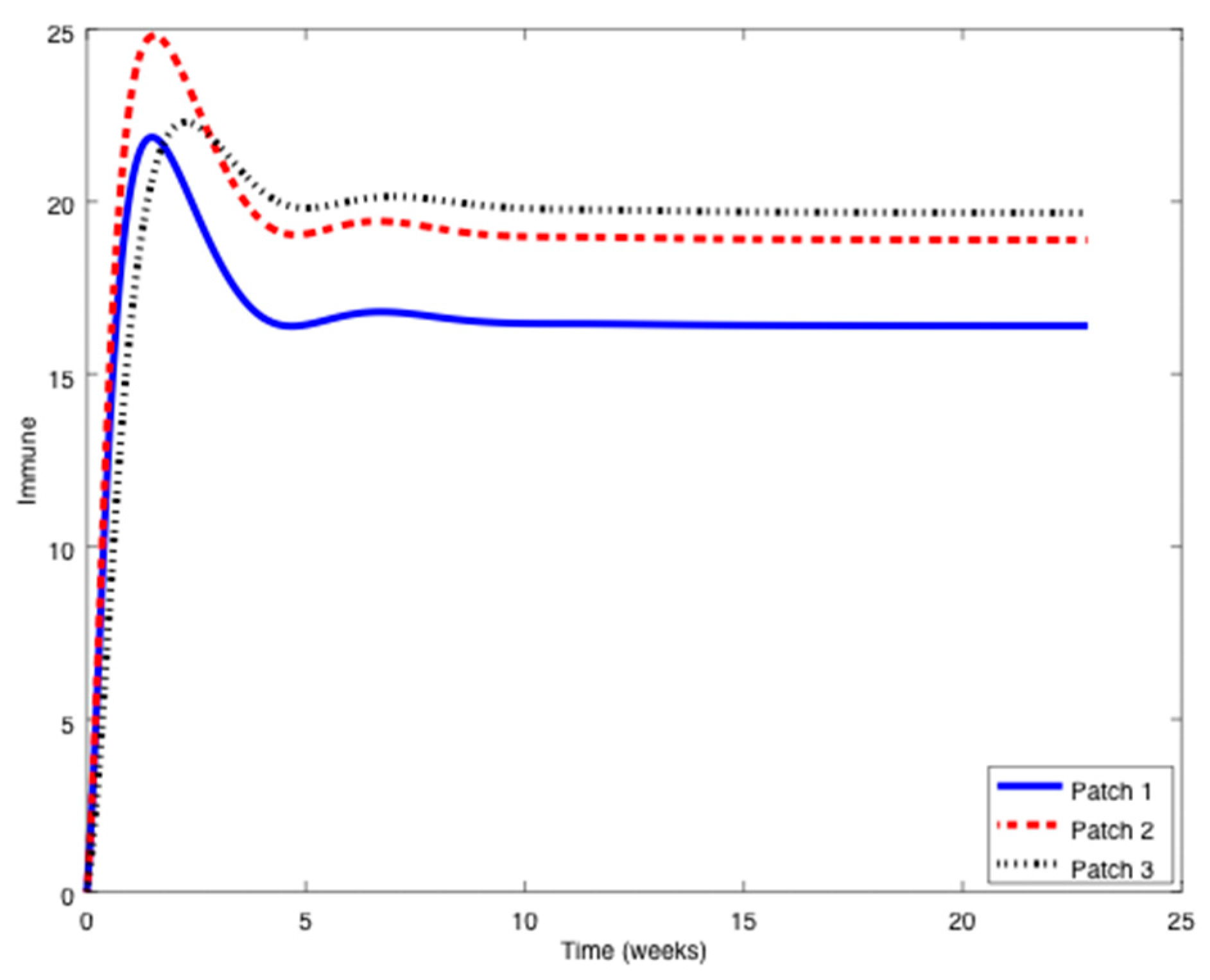 Symmetry 11 00430 g009 550