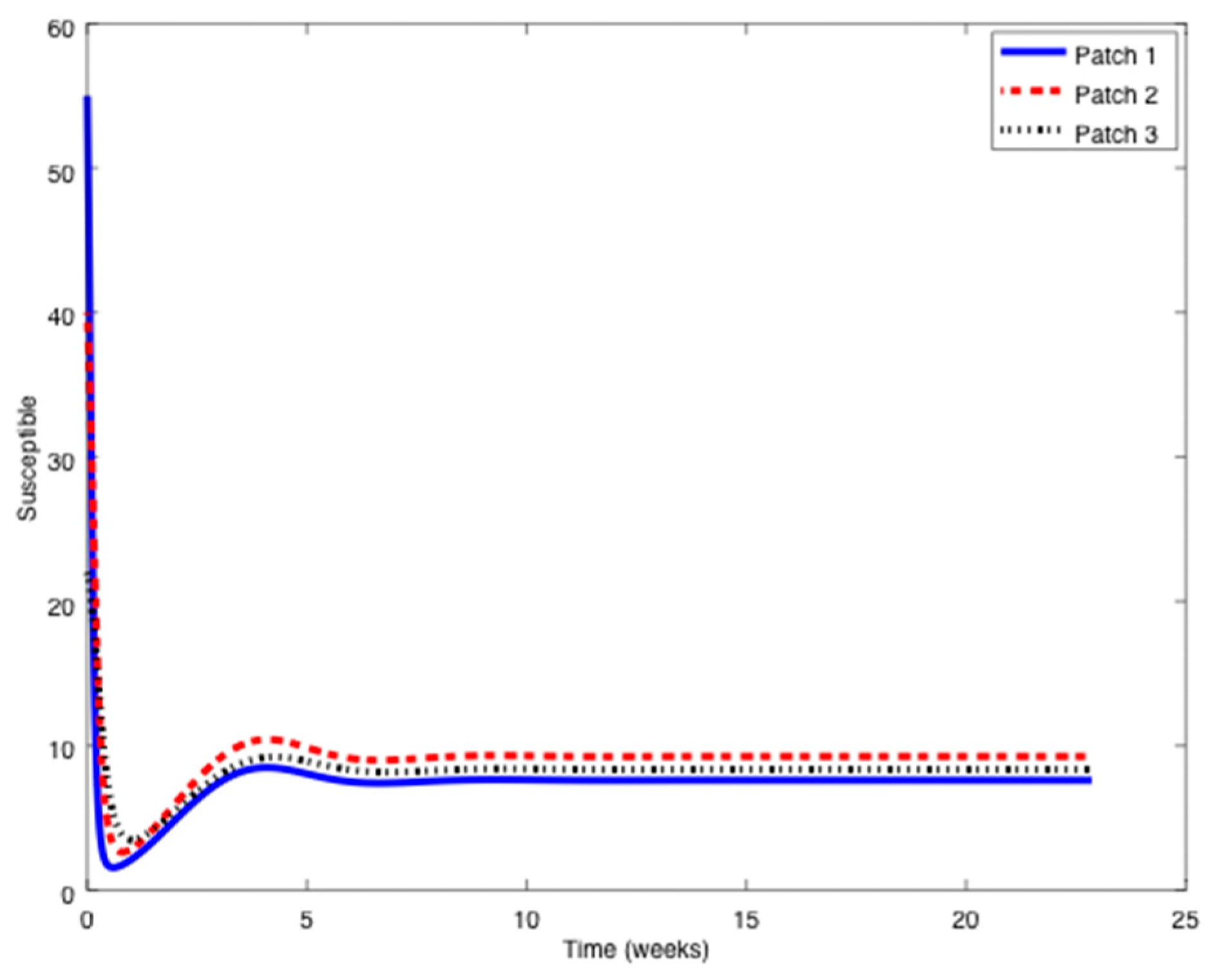 Symmetry 11 00430 g010 550
