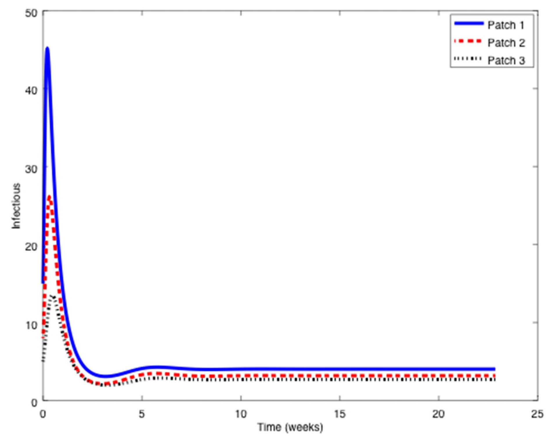 Symmetry 11 00430 g011 550
