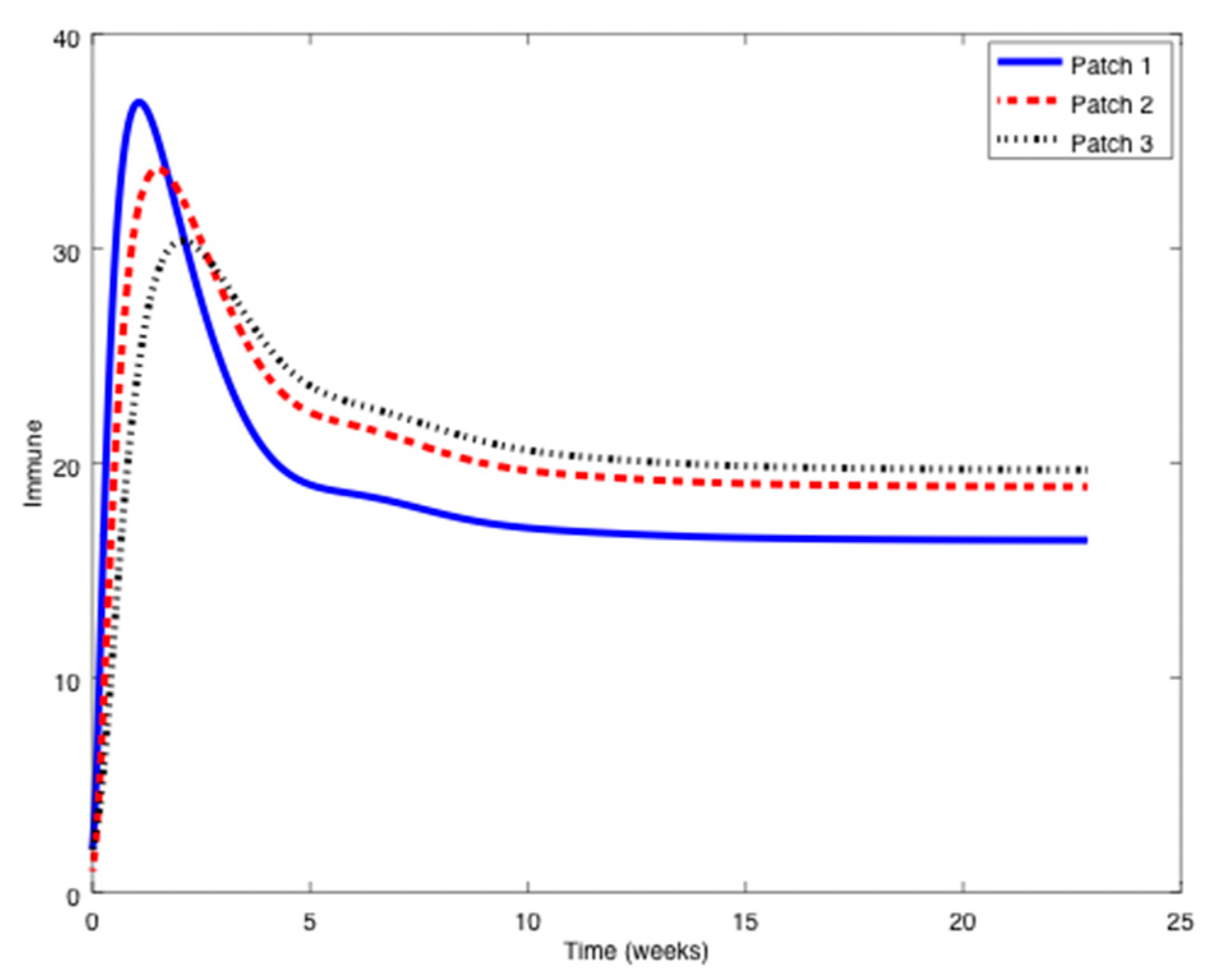Symmetry 11 00430 g012 550