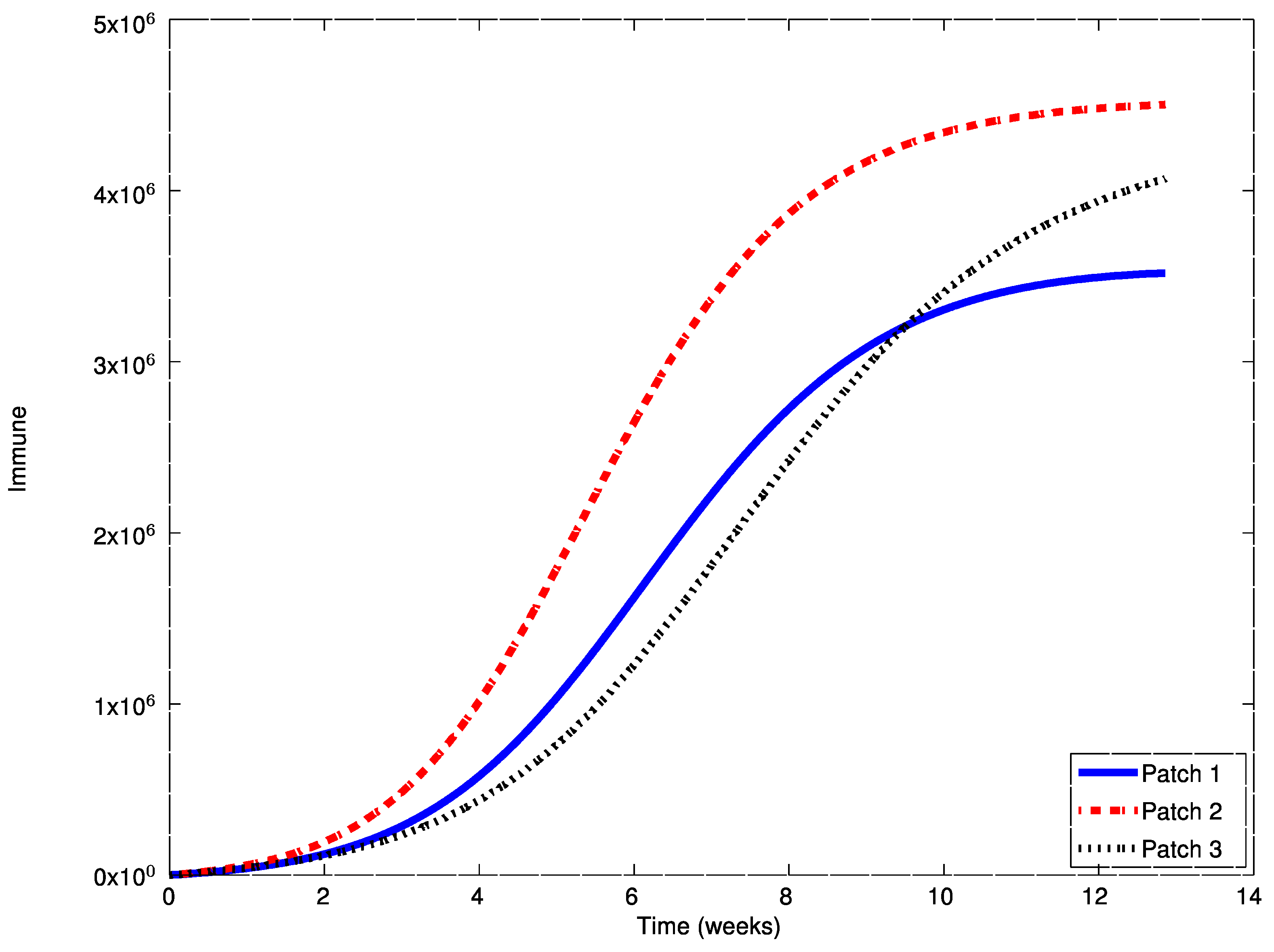 Symmetry 11 00430 g015 550