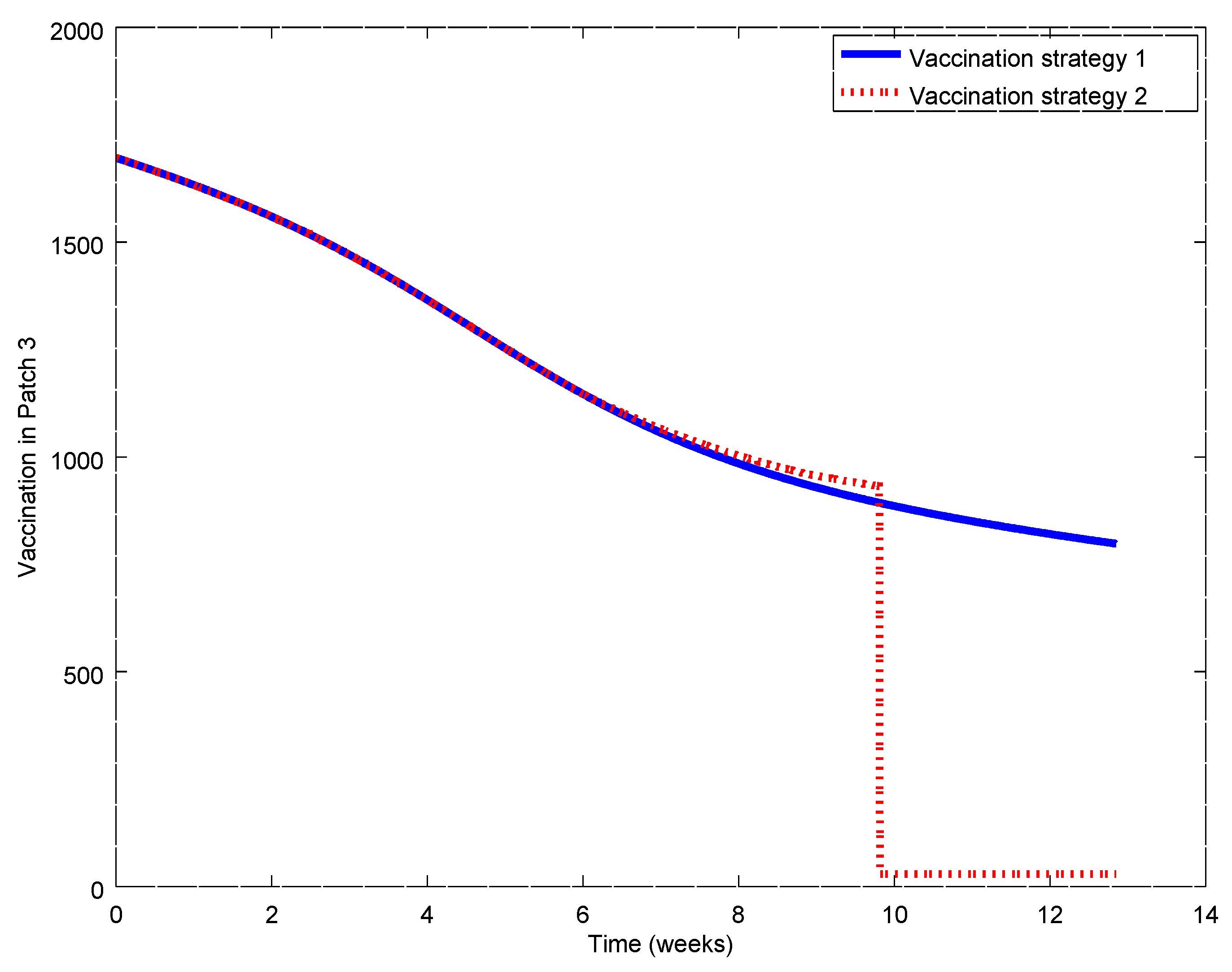 Symmetry 11 00430 g021 550