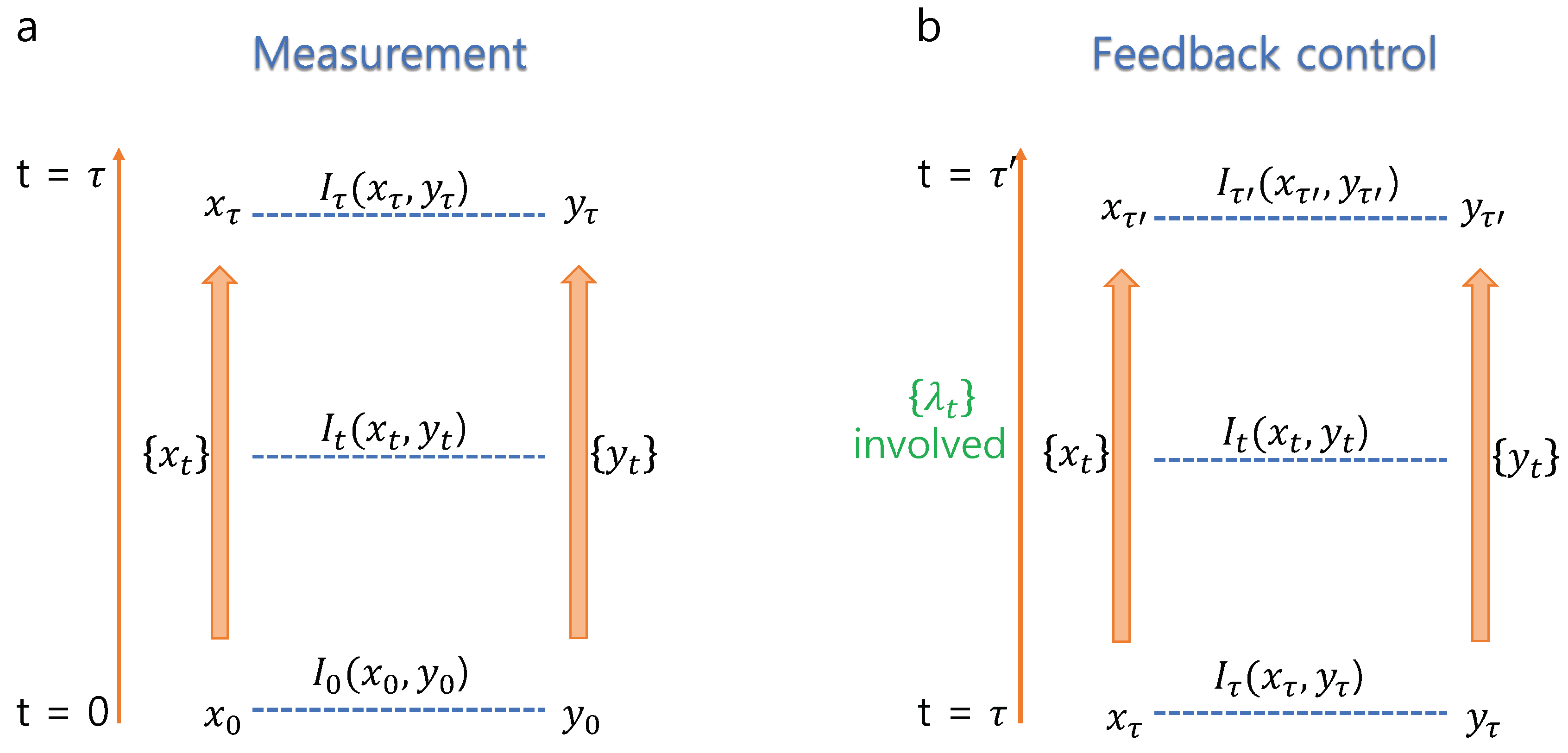 Symmetry 11 00433 g002 550