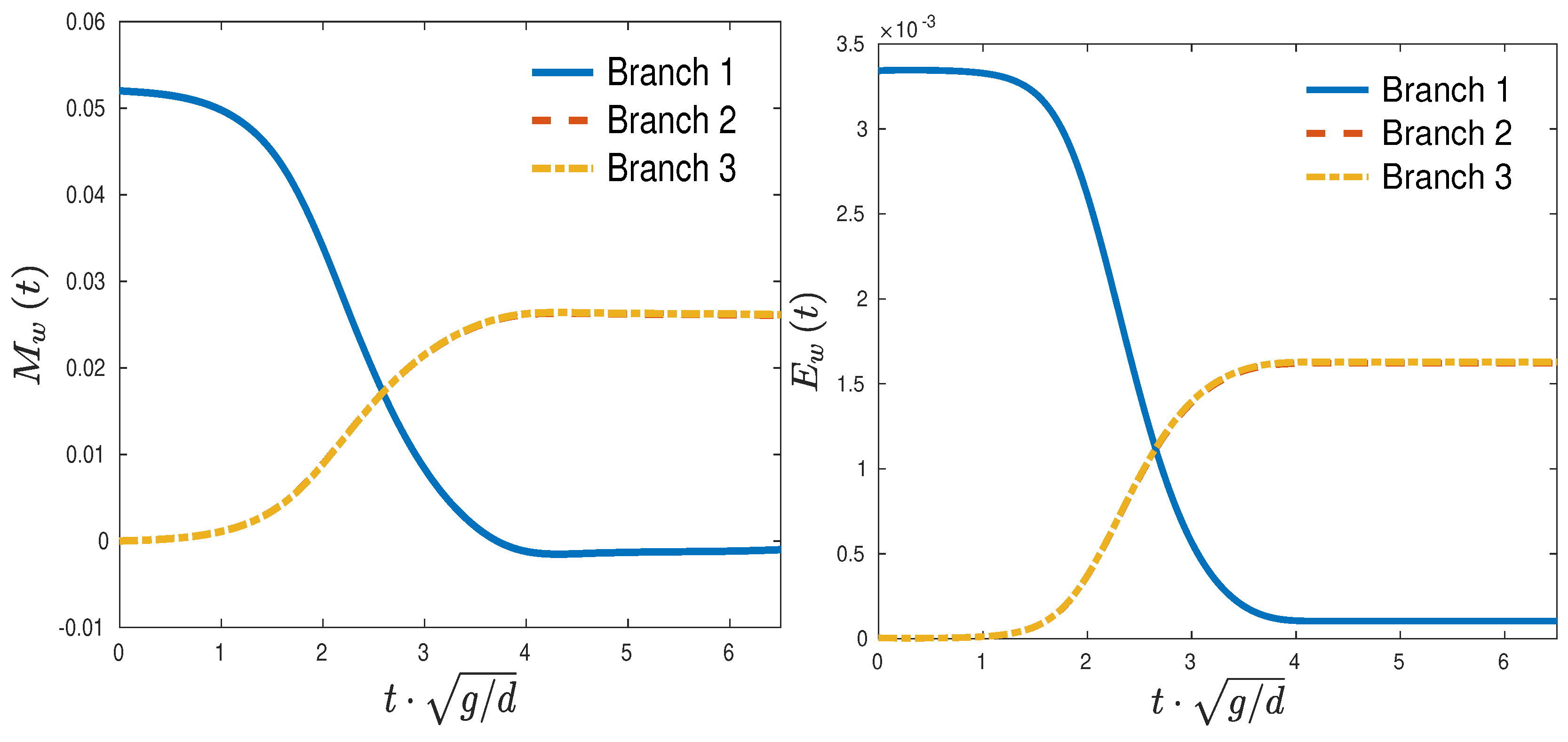 Symmetry 11 00434 g004 550