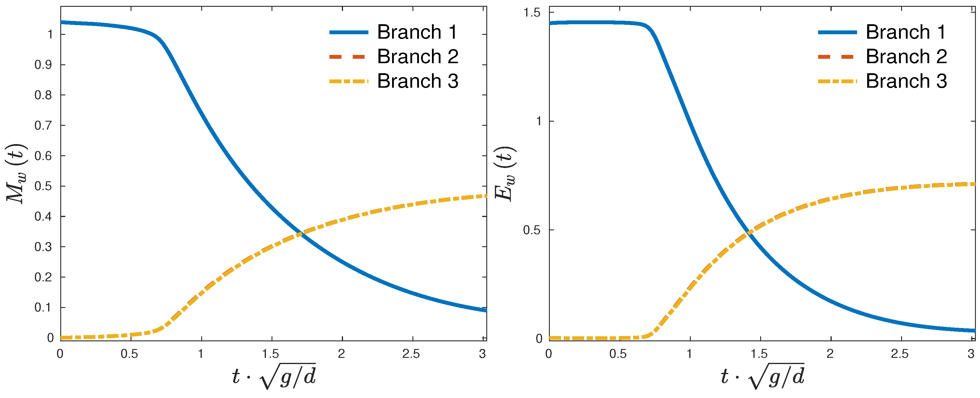 Symmetry 11 00434 g008 550