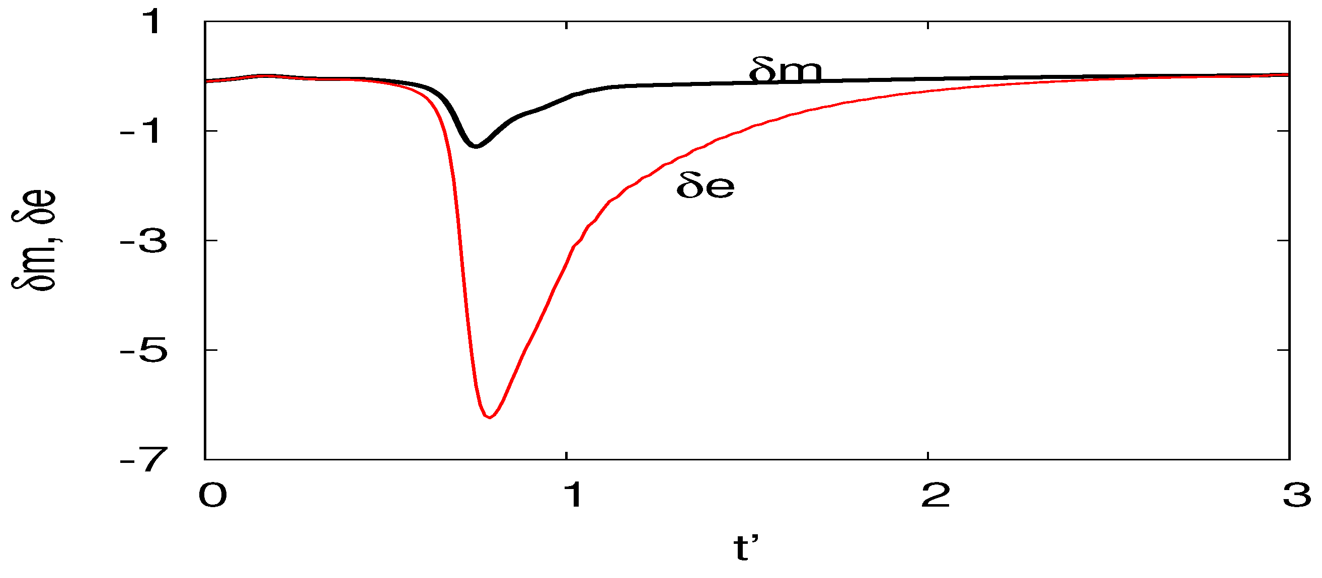 Symmetry 11 00434 g009 550