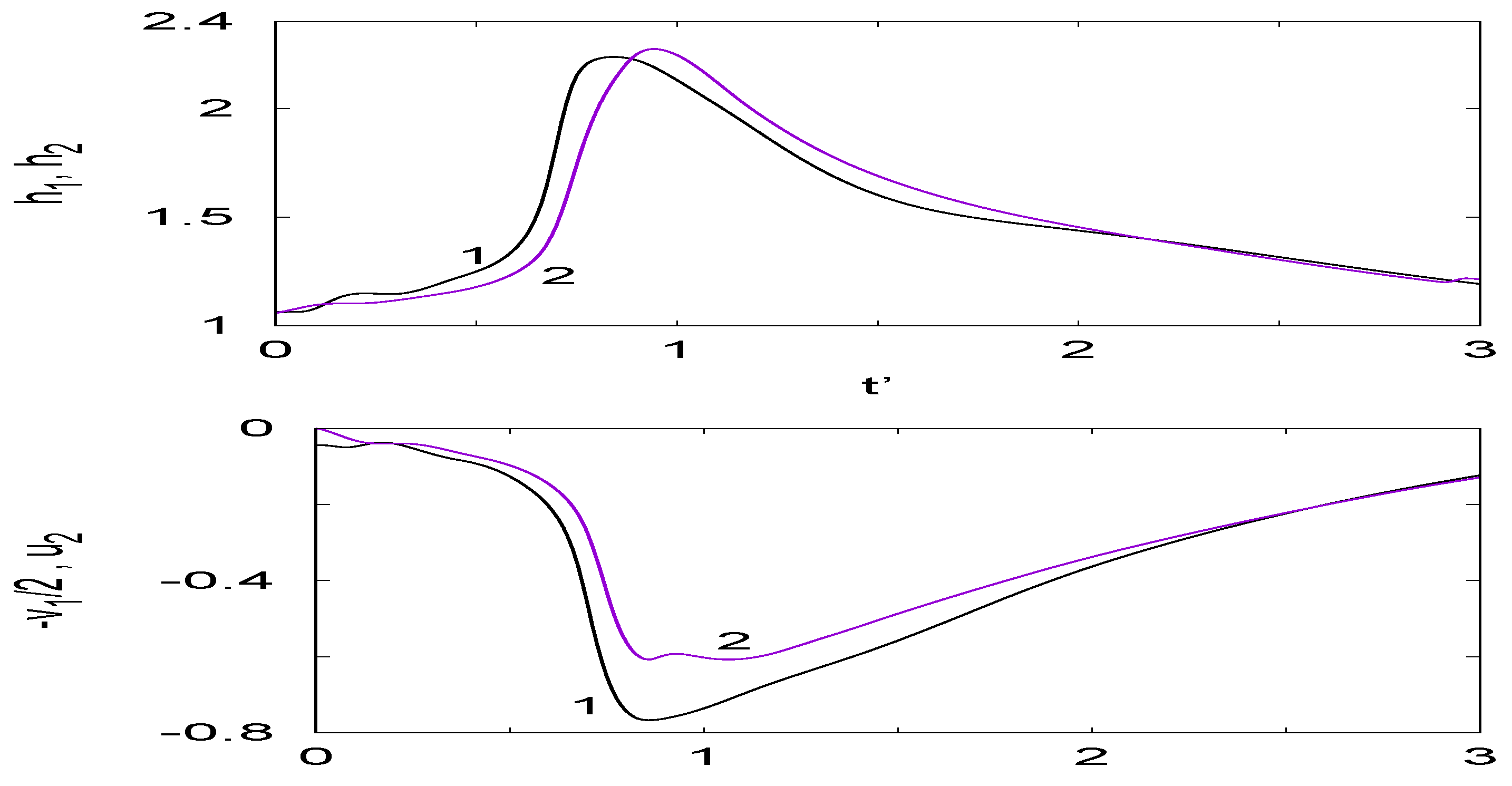 Symmetry 11 00434 g010 550