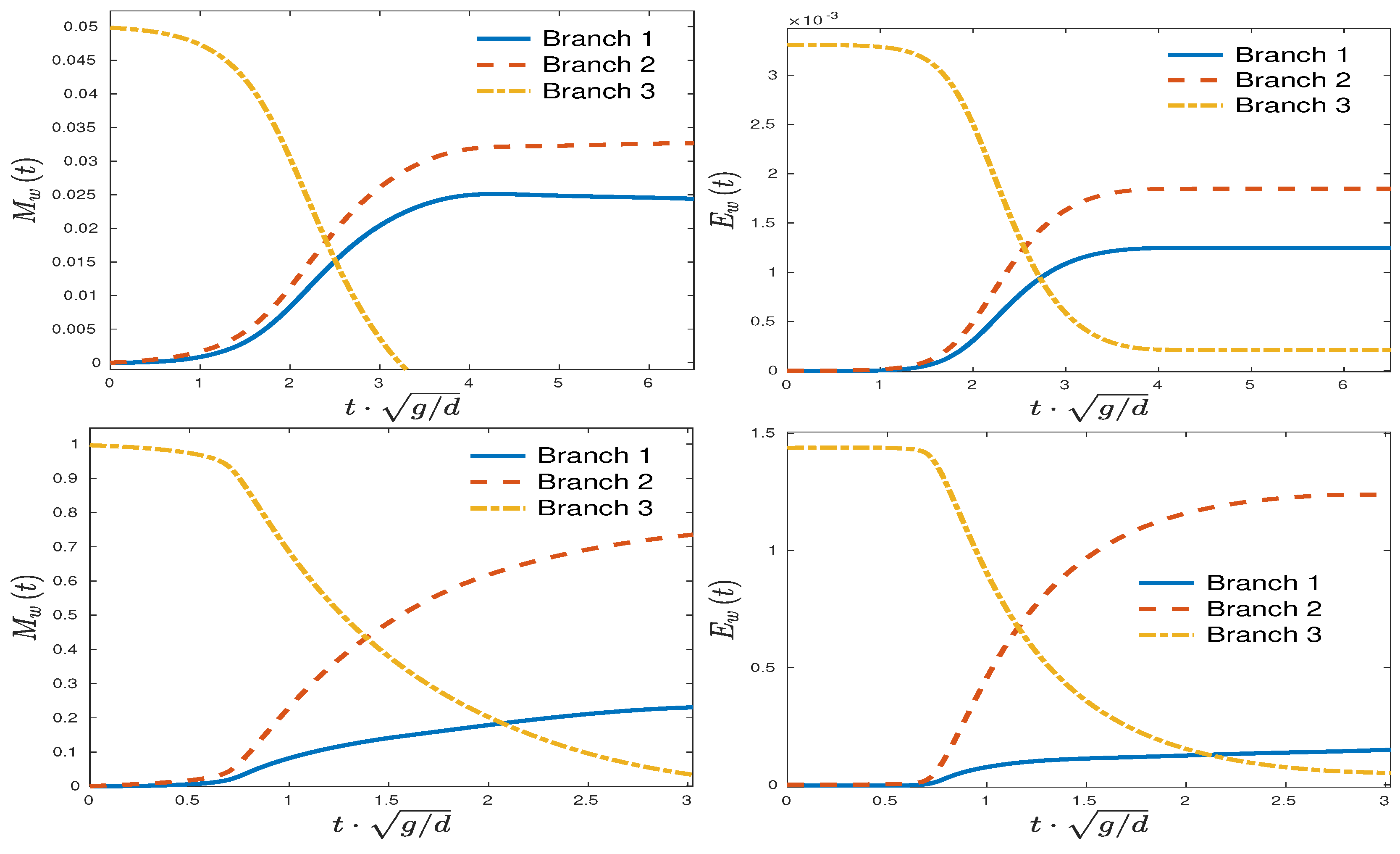 Symmetry 11 00434 g011 550