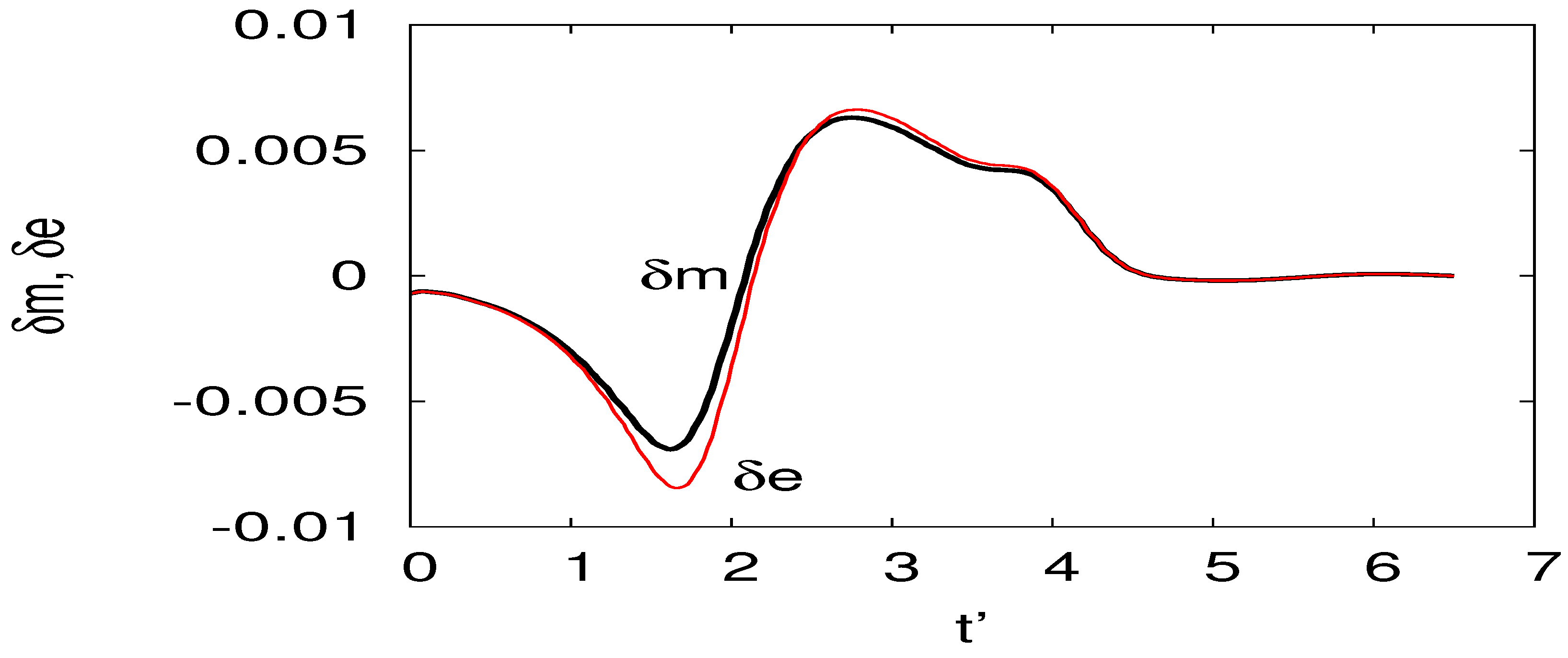 Symmetry 11 00434 g012 550