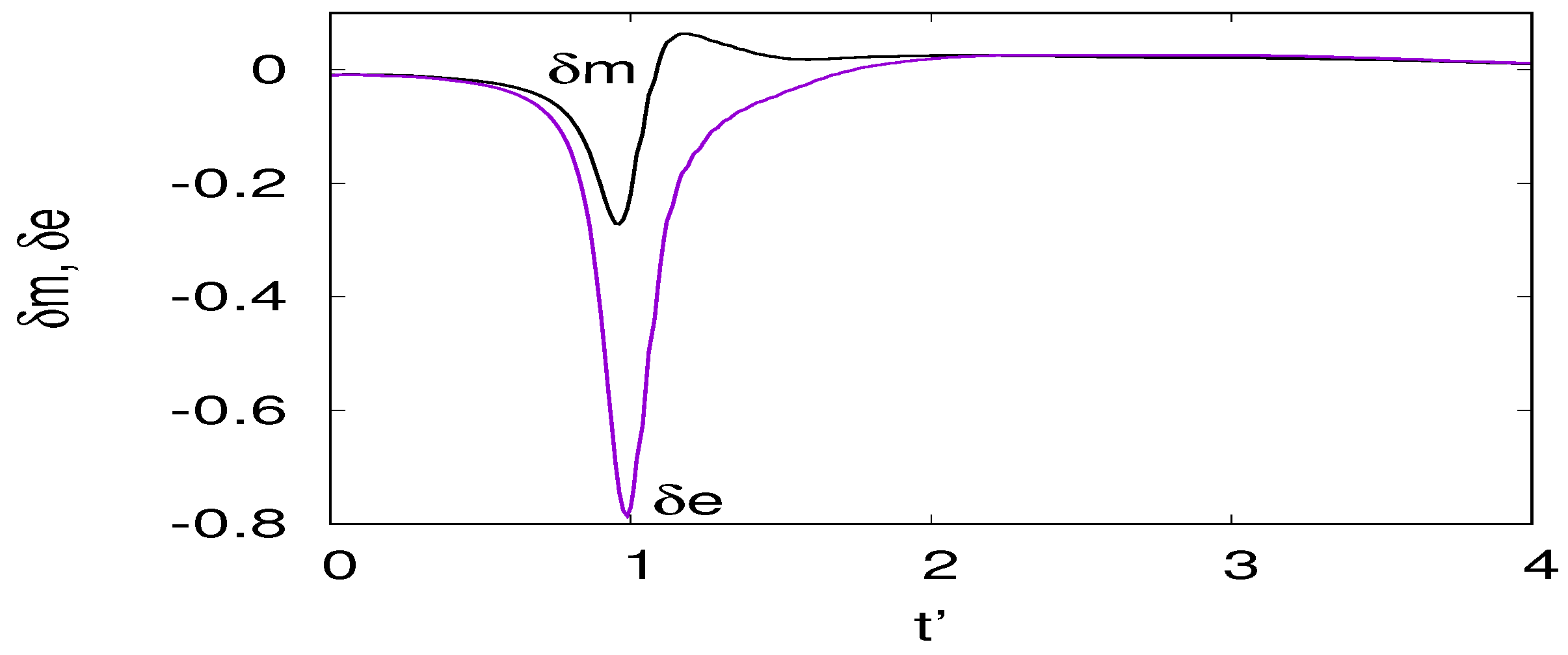 Symmetry 11 00434 g015 550