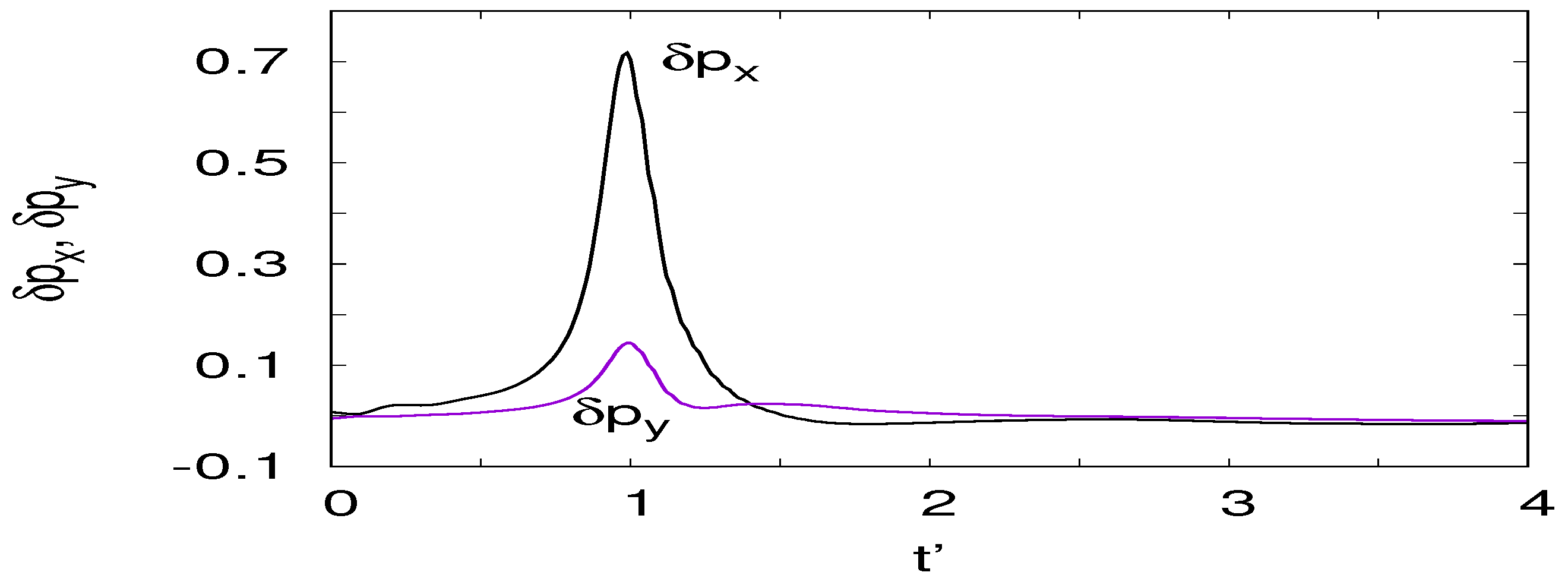 Symmetry 11 00434 g016 550