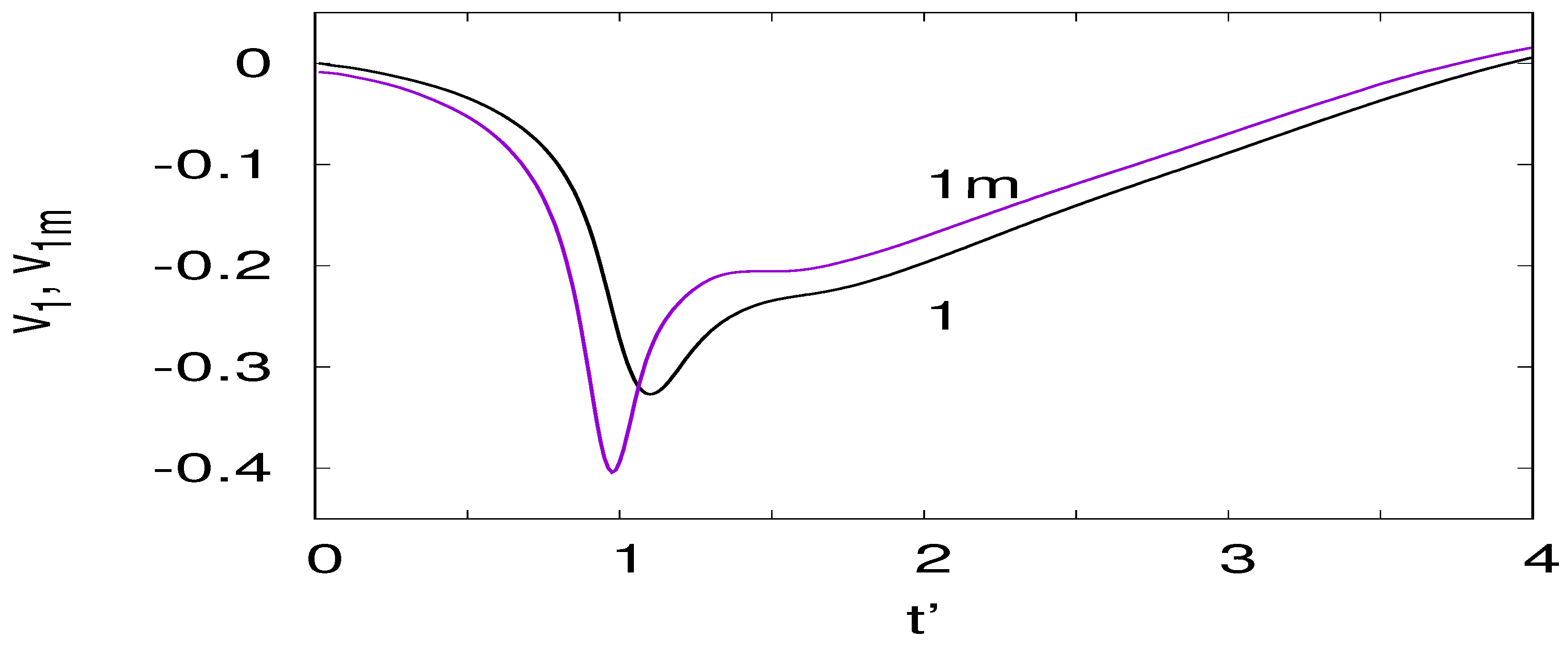 Symmetry 11 00434 g019 550