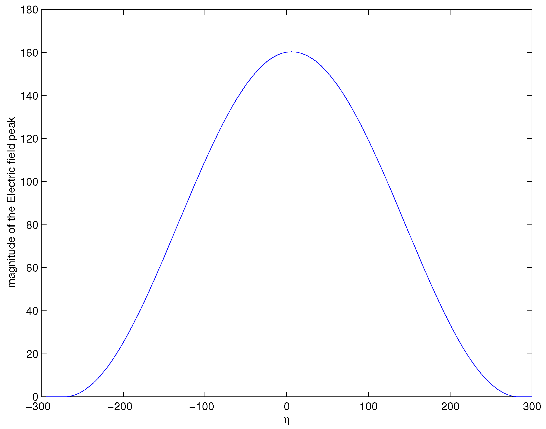 Symmetry 11 00435 g002 550