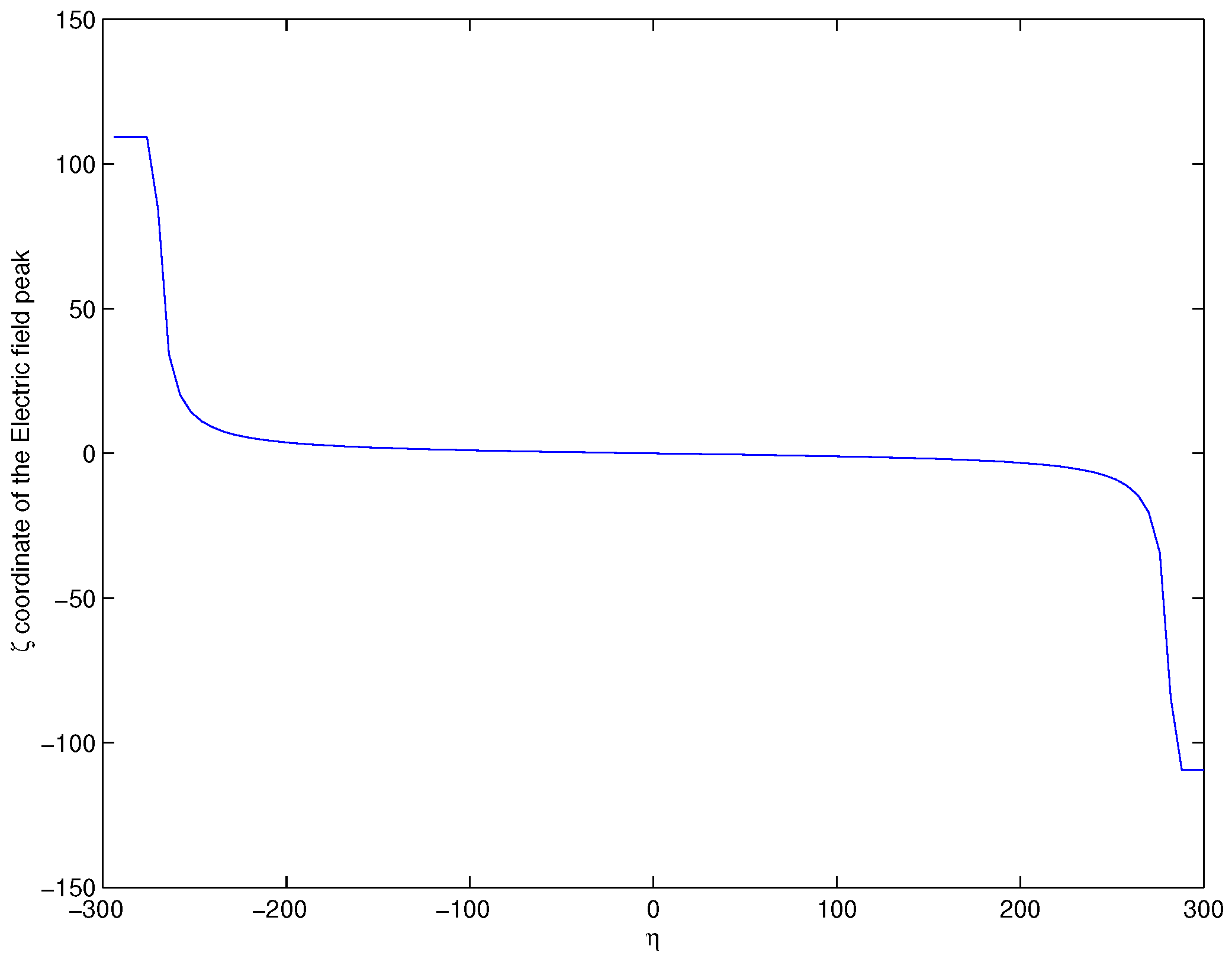 Symmetry 11 00435 g003 550