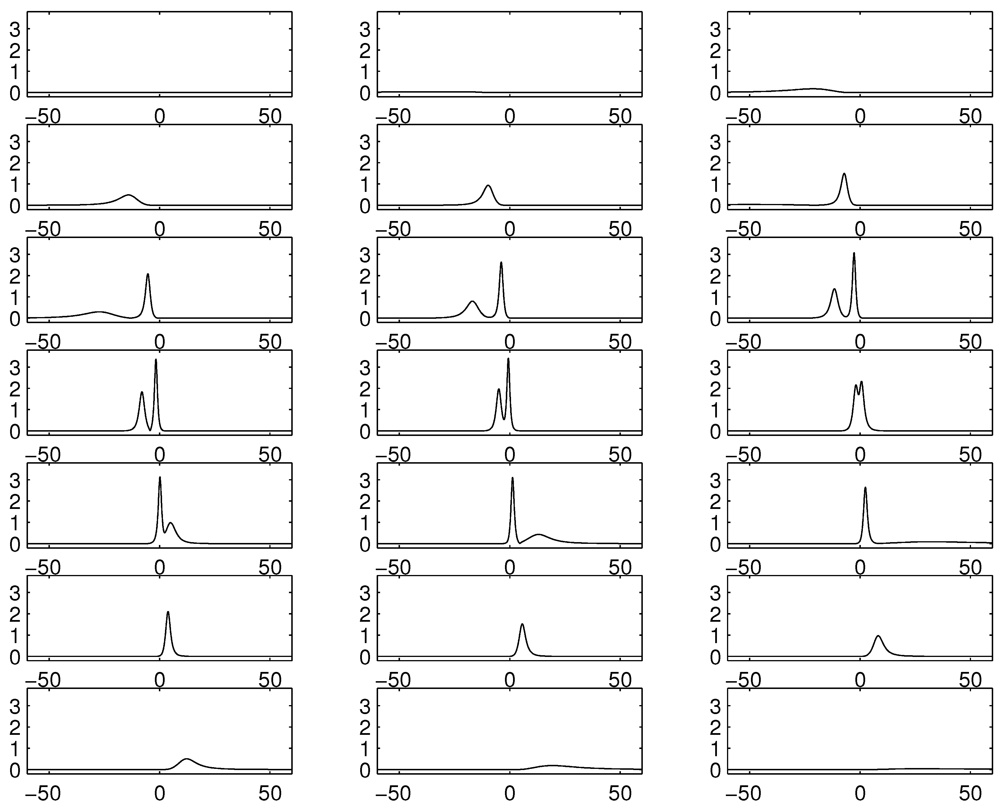 Symmetry 11 00435 g006 550