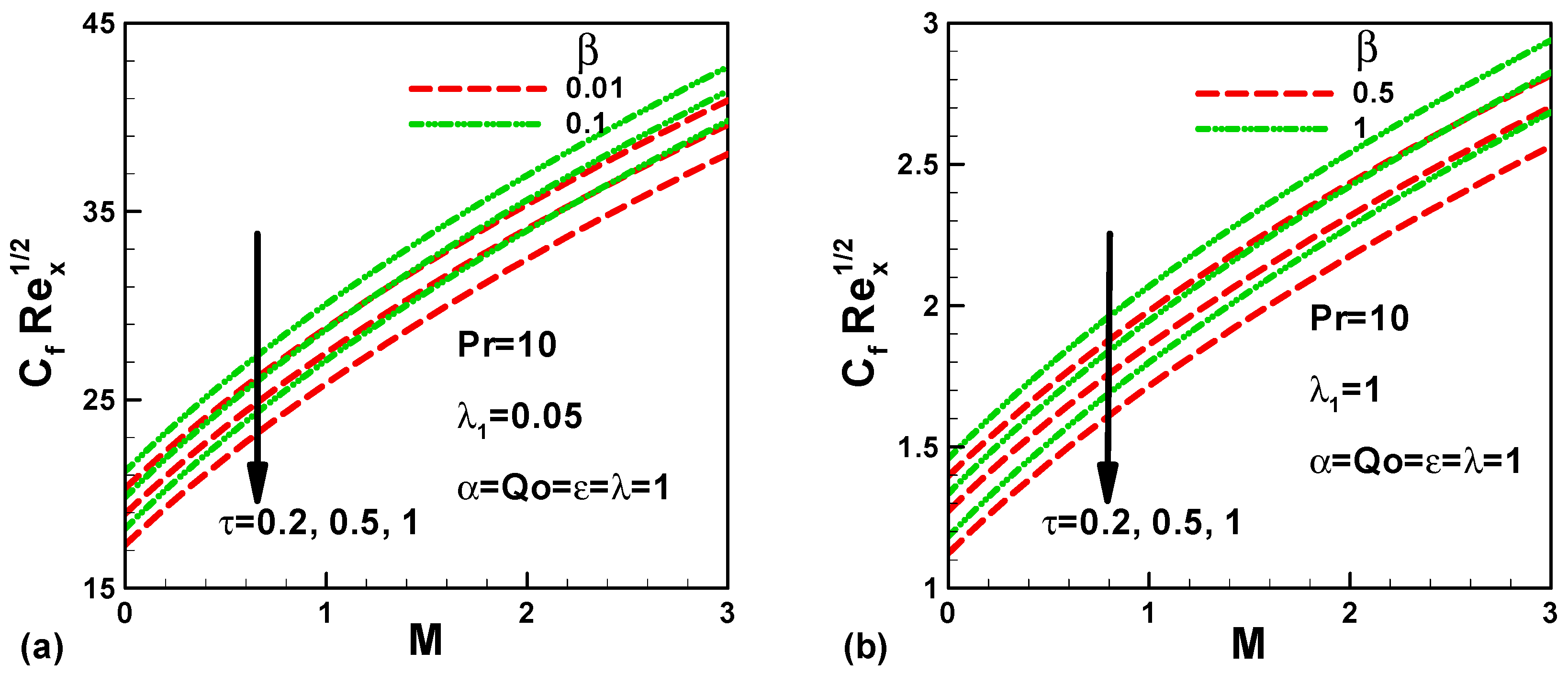 Symmetry 11 00438 g003