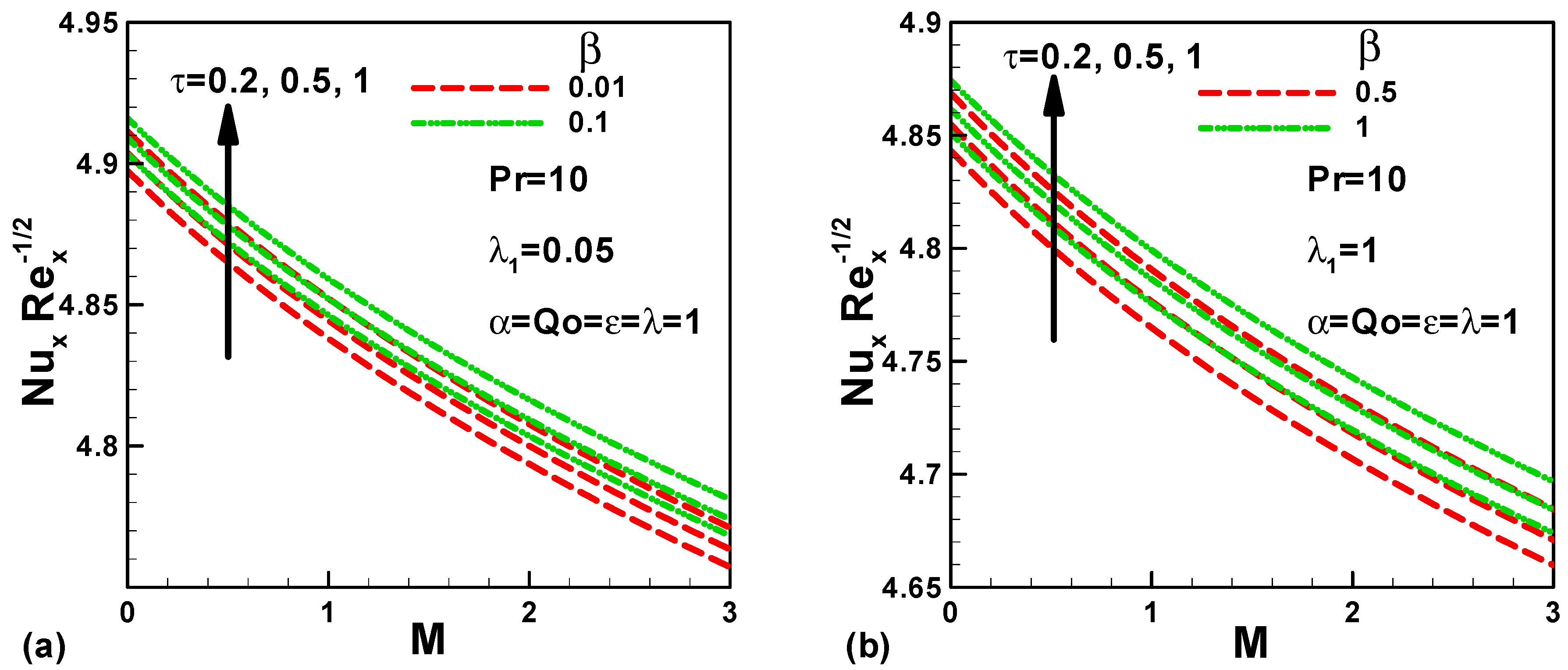 Symmetry 11 00438 g004