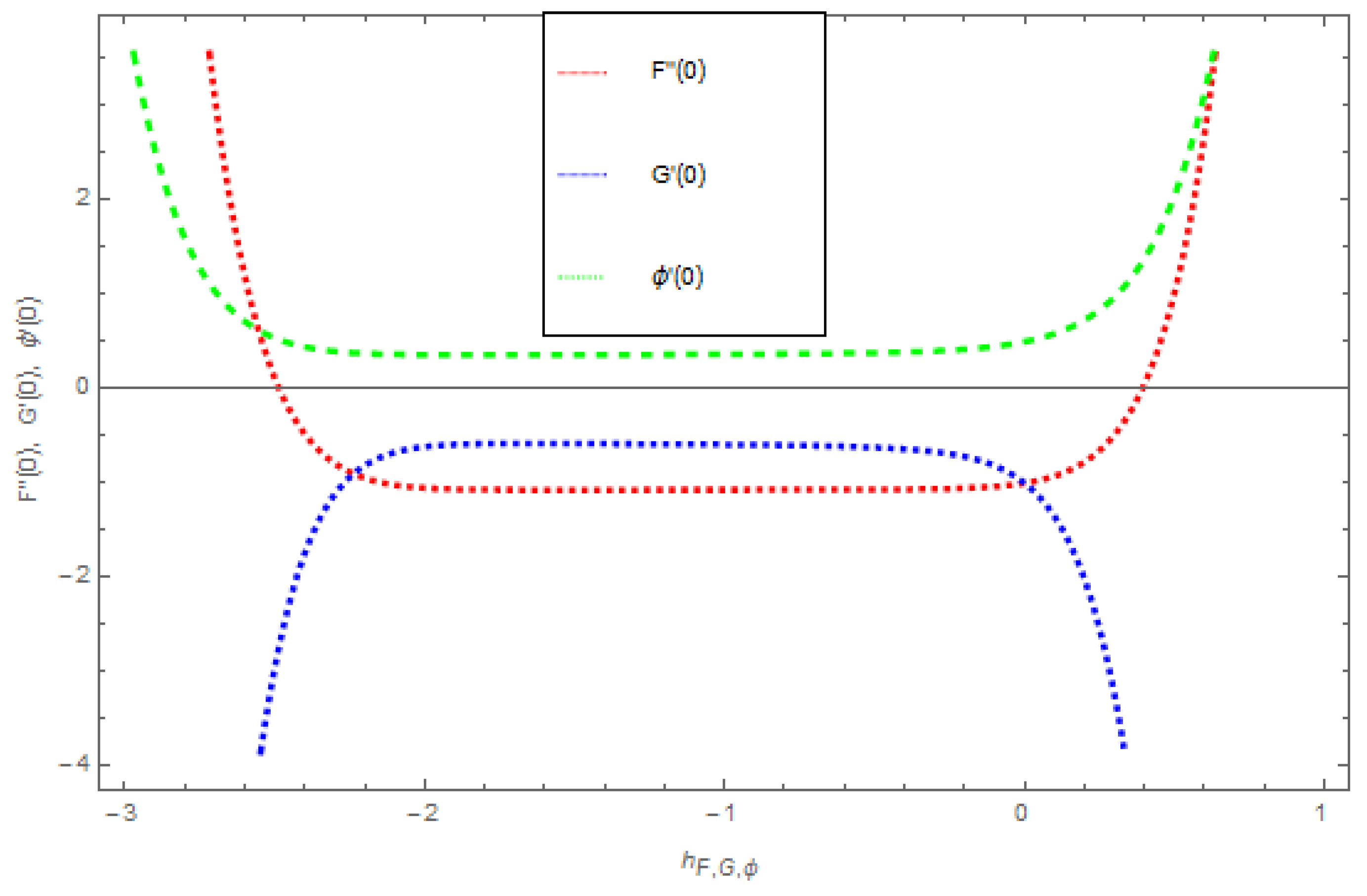 Symmetry 11 00439 g001 Symmetry 11 00439 g001