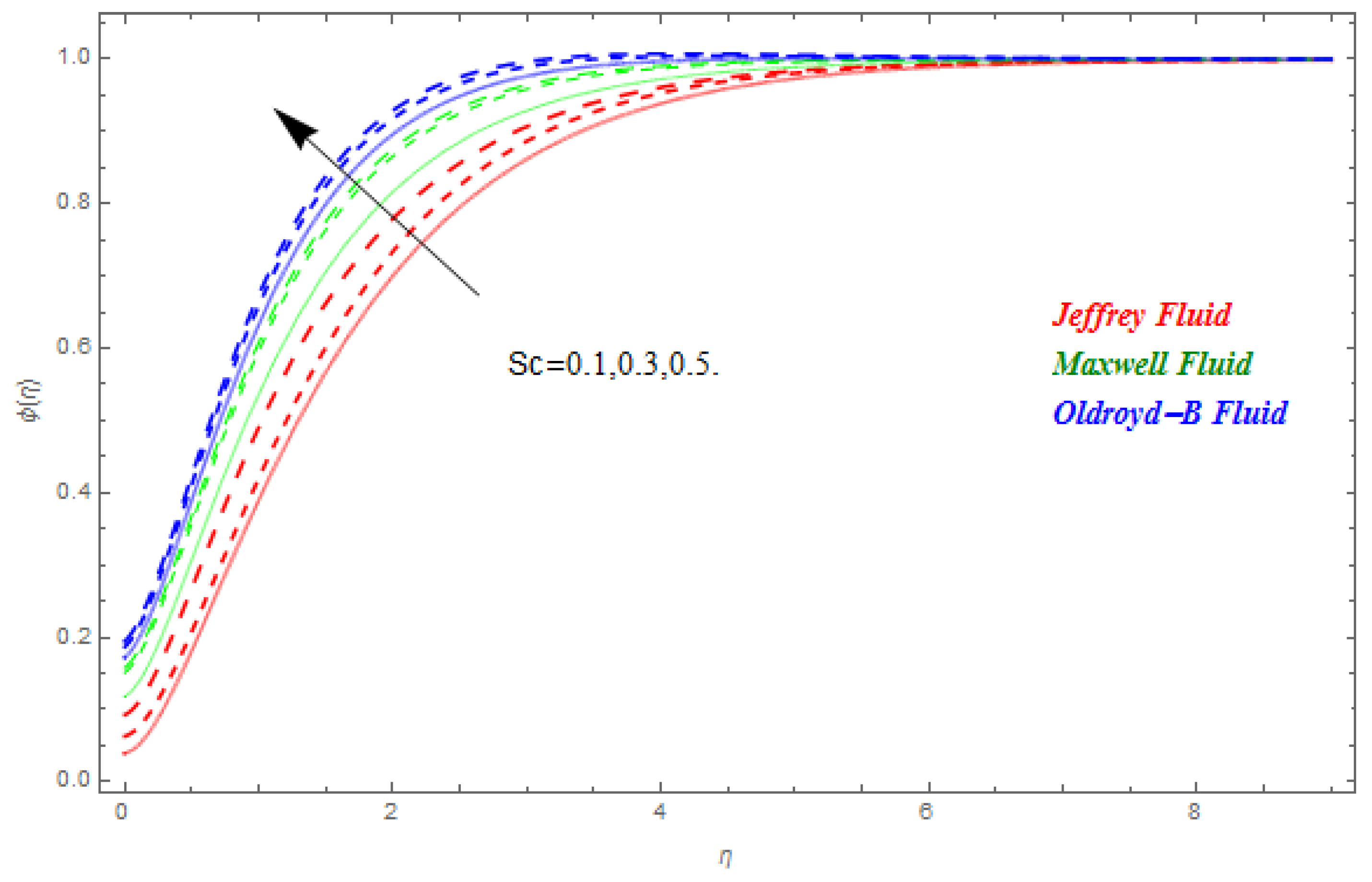 Symmetry 11 00439 g005 Symmetry 11 00439 g005