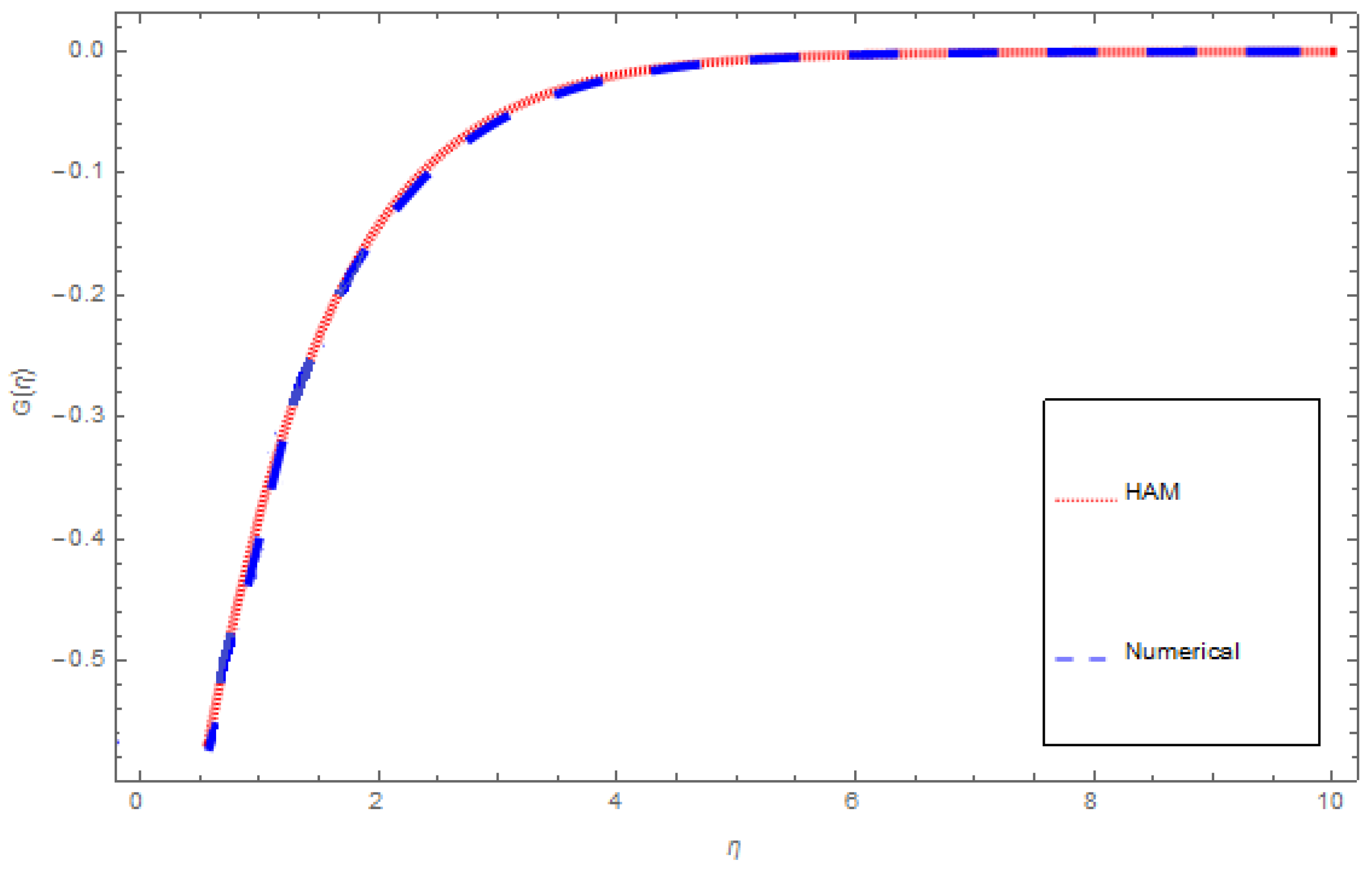Symmetry 11 00439 g014 Symmetry 11 00439 g014