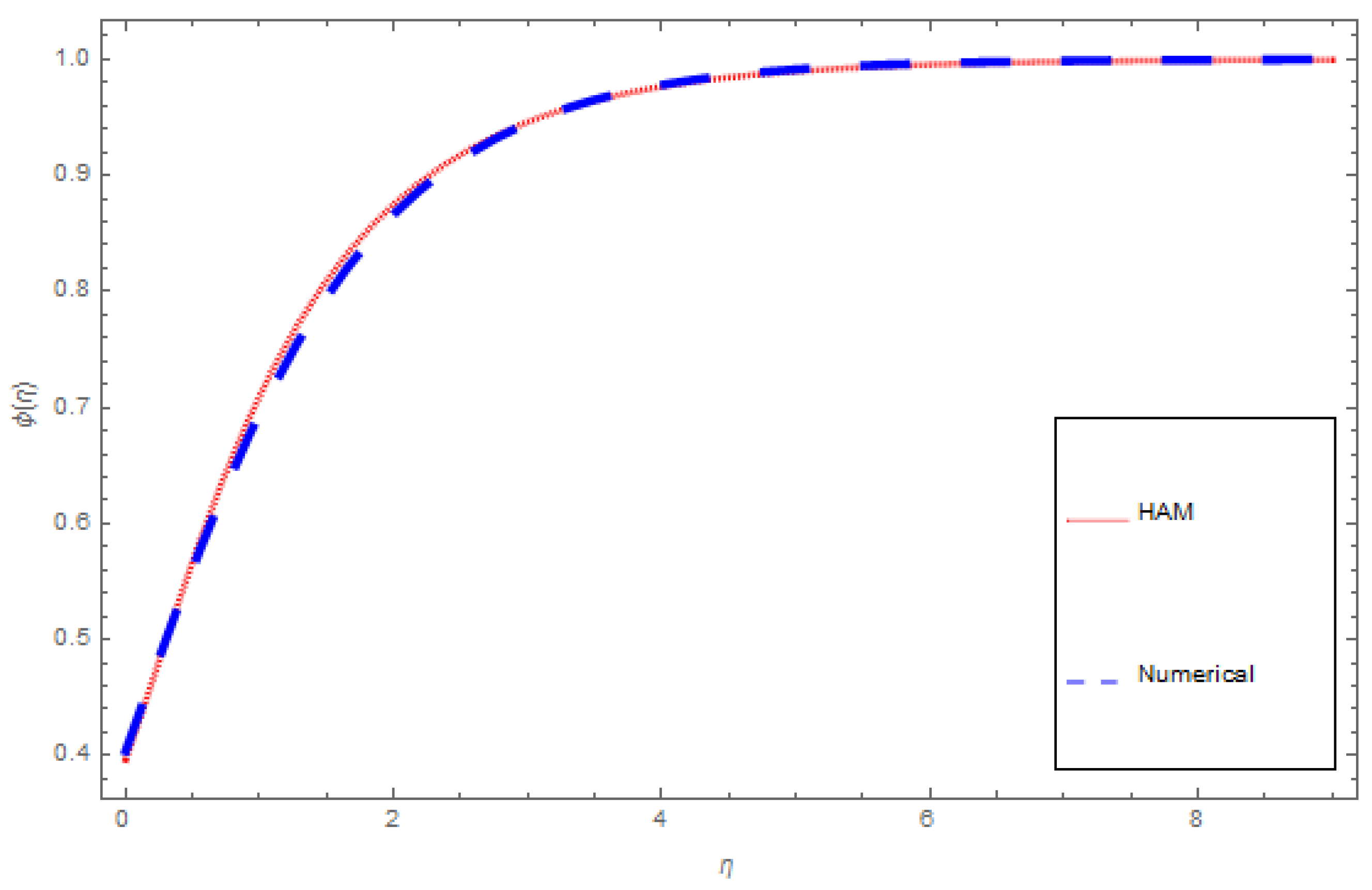 Symmetry 11 00439 g015 Symmetry 11 00439 g015