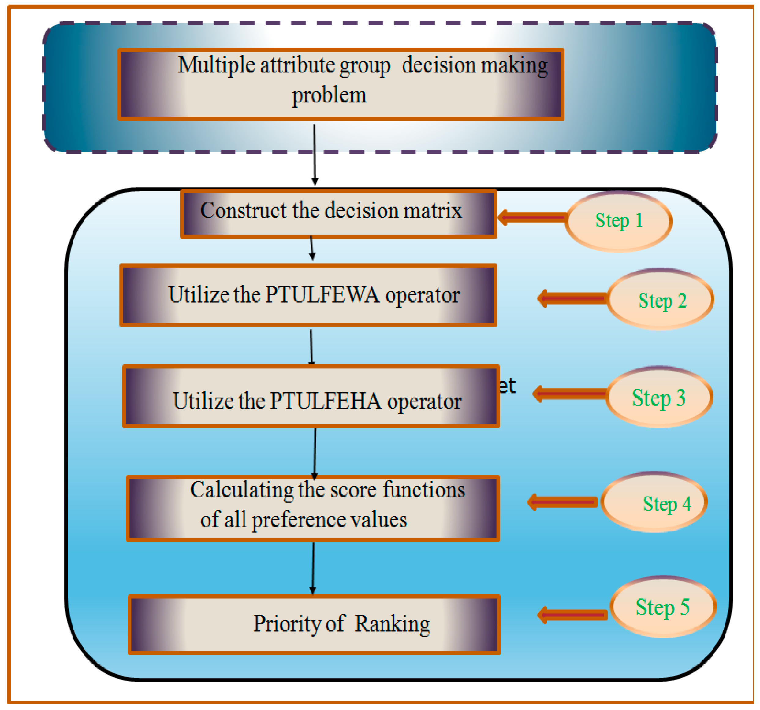 Symmetry 11 00440 g001 550