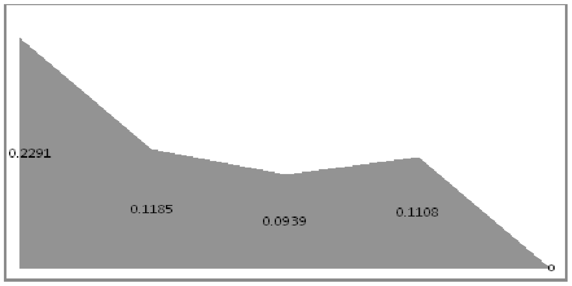 Symmetry 11 00440 g004 550