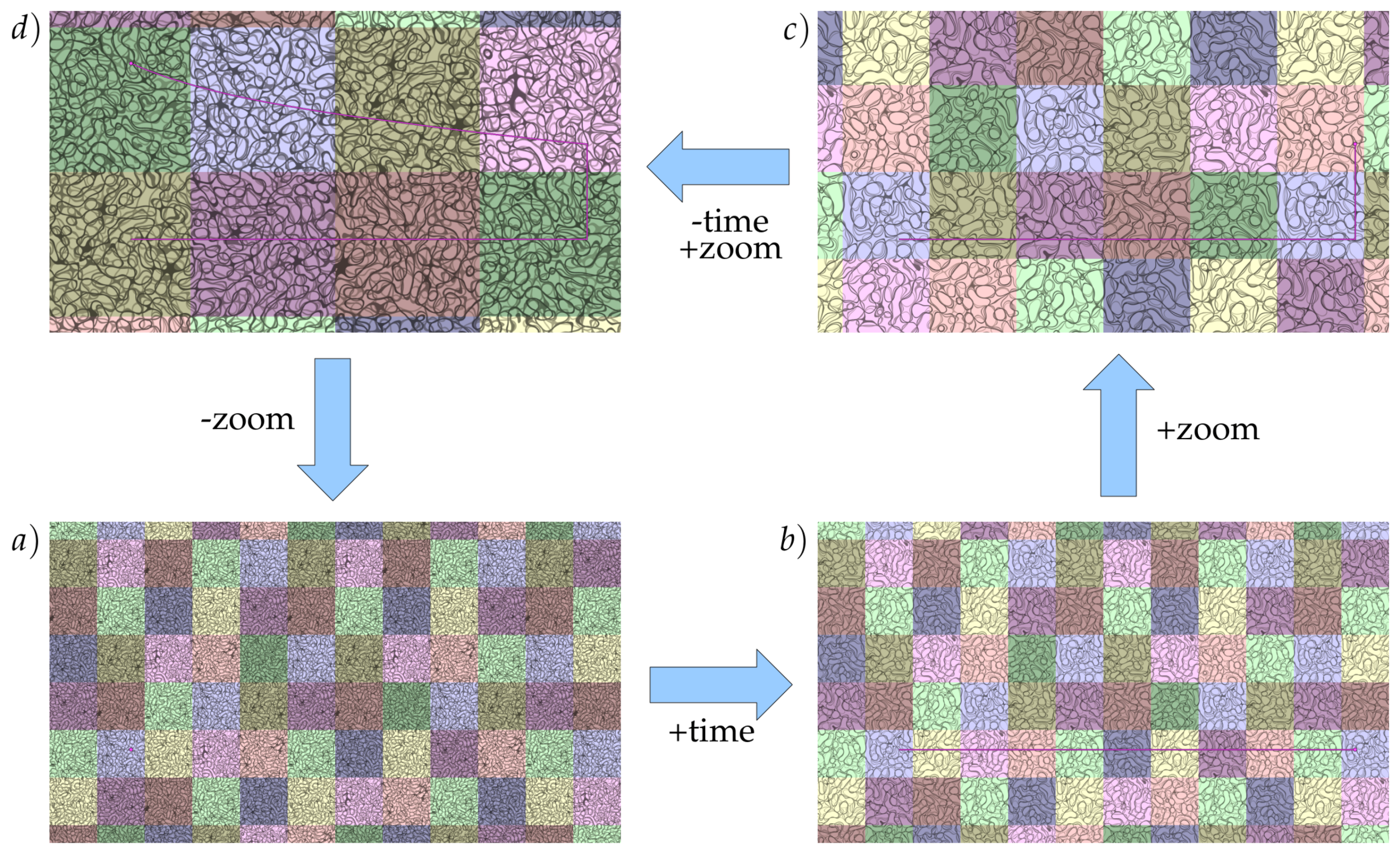 Symmetry 11 00444 g003