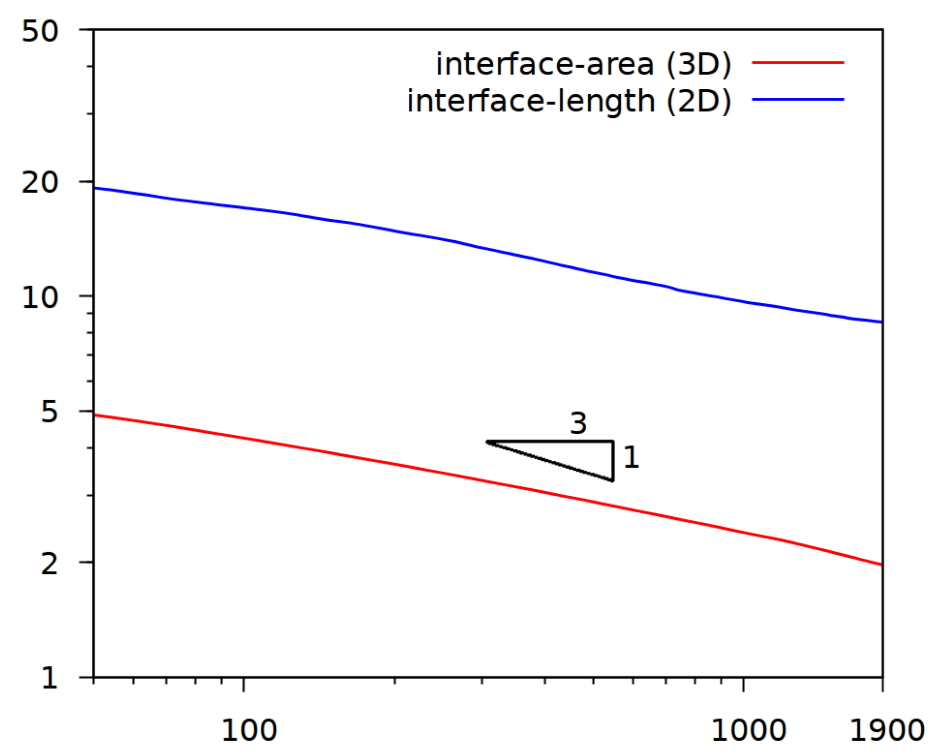 Symmetry 11 00444 g005