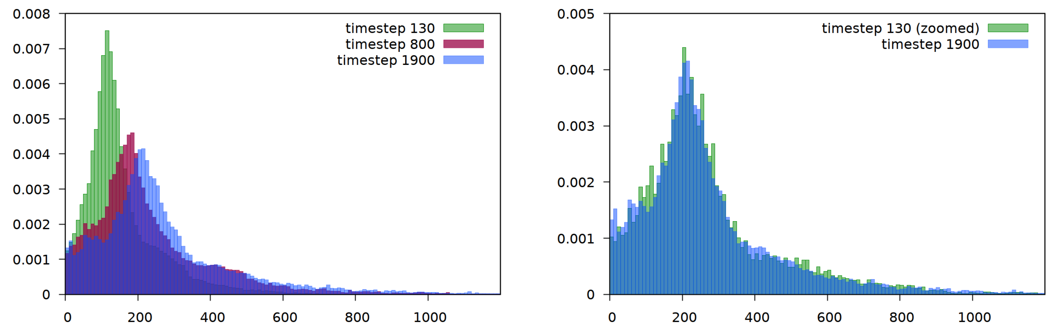 Symmetry 11 00444 g007