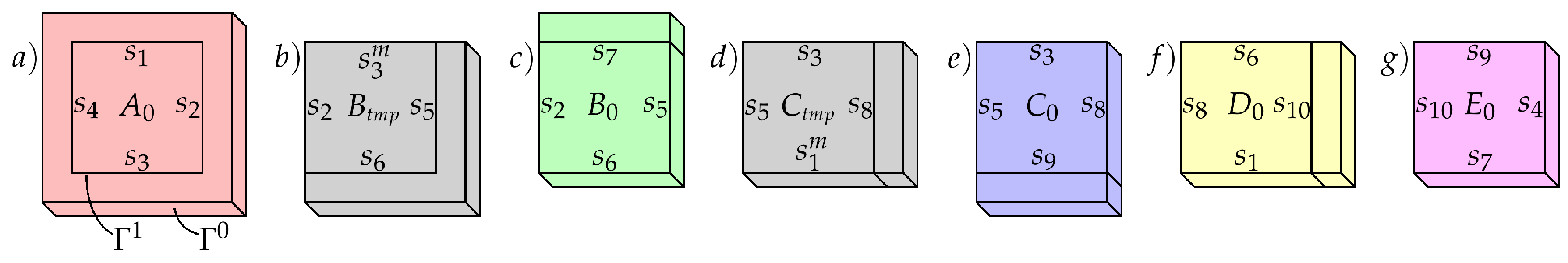 Symmetry 11 00444 g011
